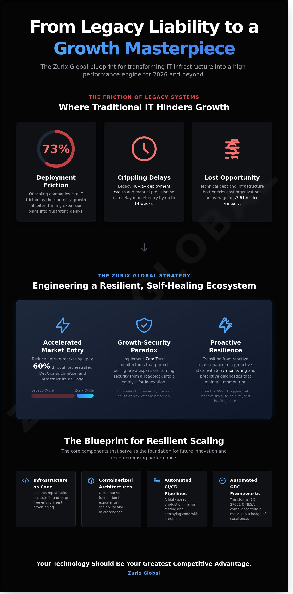 Zurix Global strategies for growth