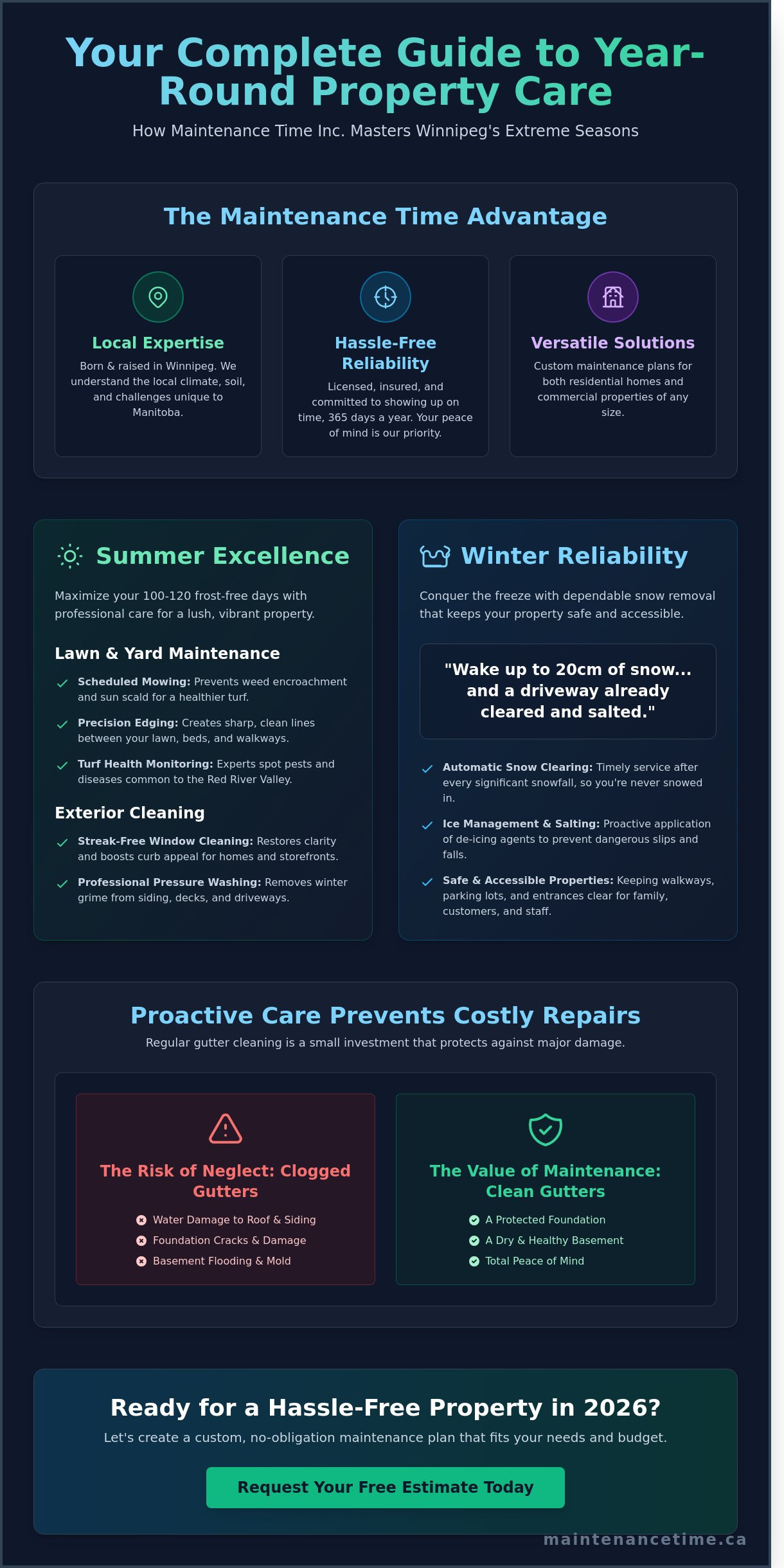 Complete guide to Maintenance Time Inc