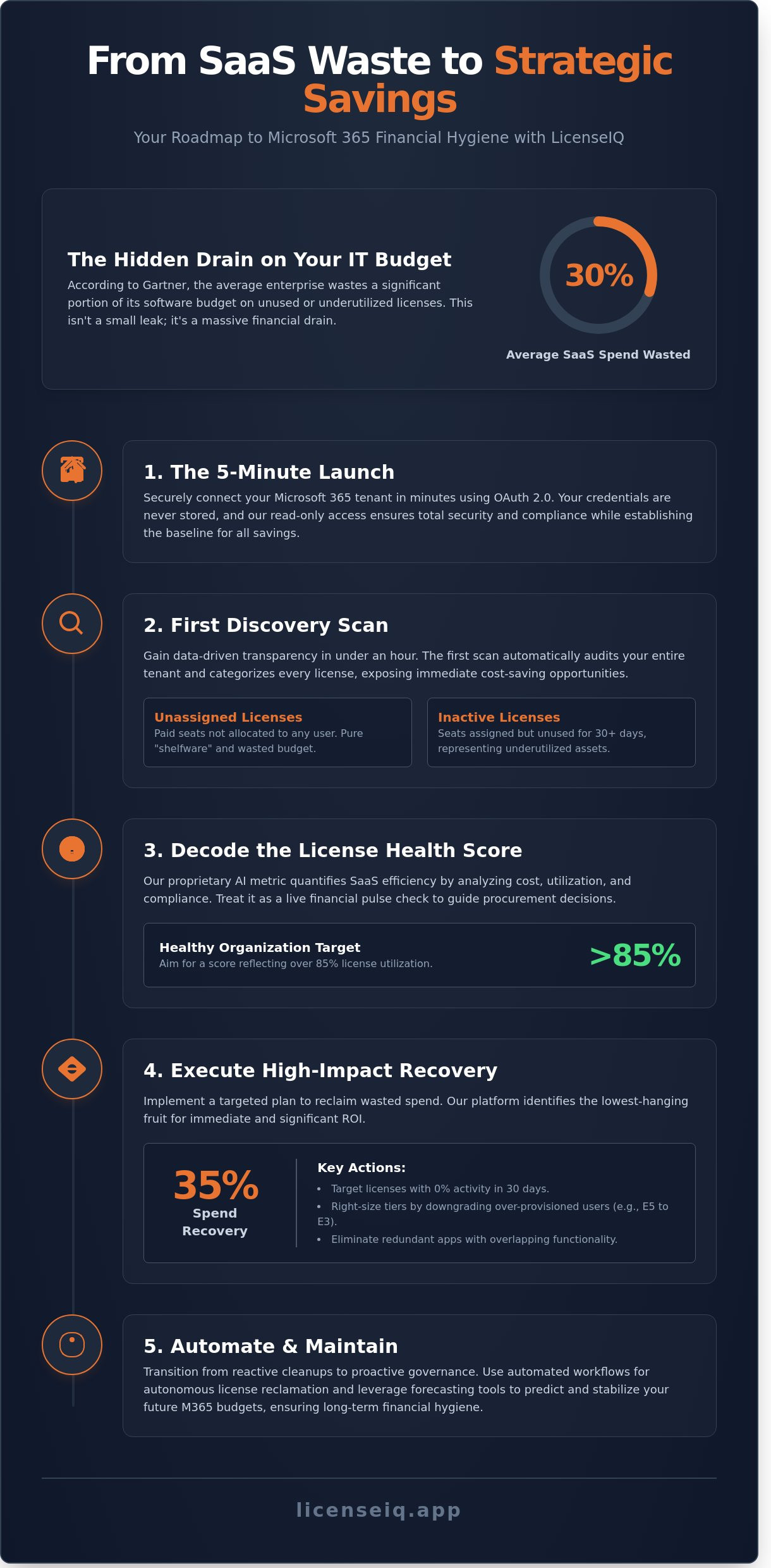 Tips for LicenseIQ success