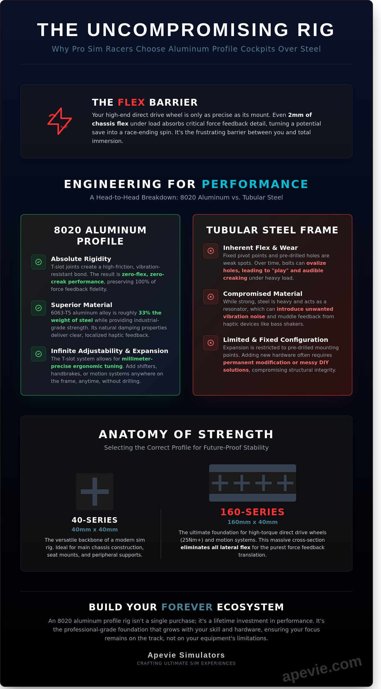 8020 aluminum profile racing cockpit