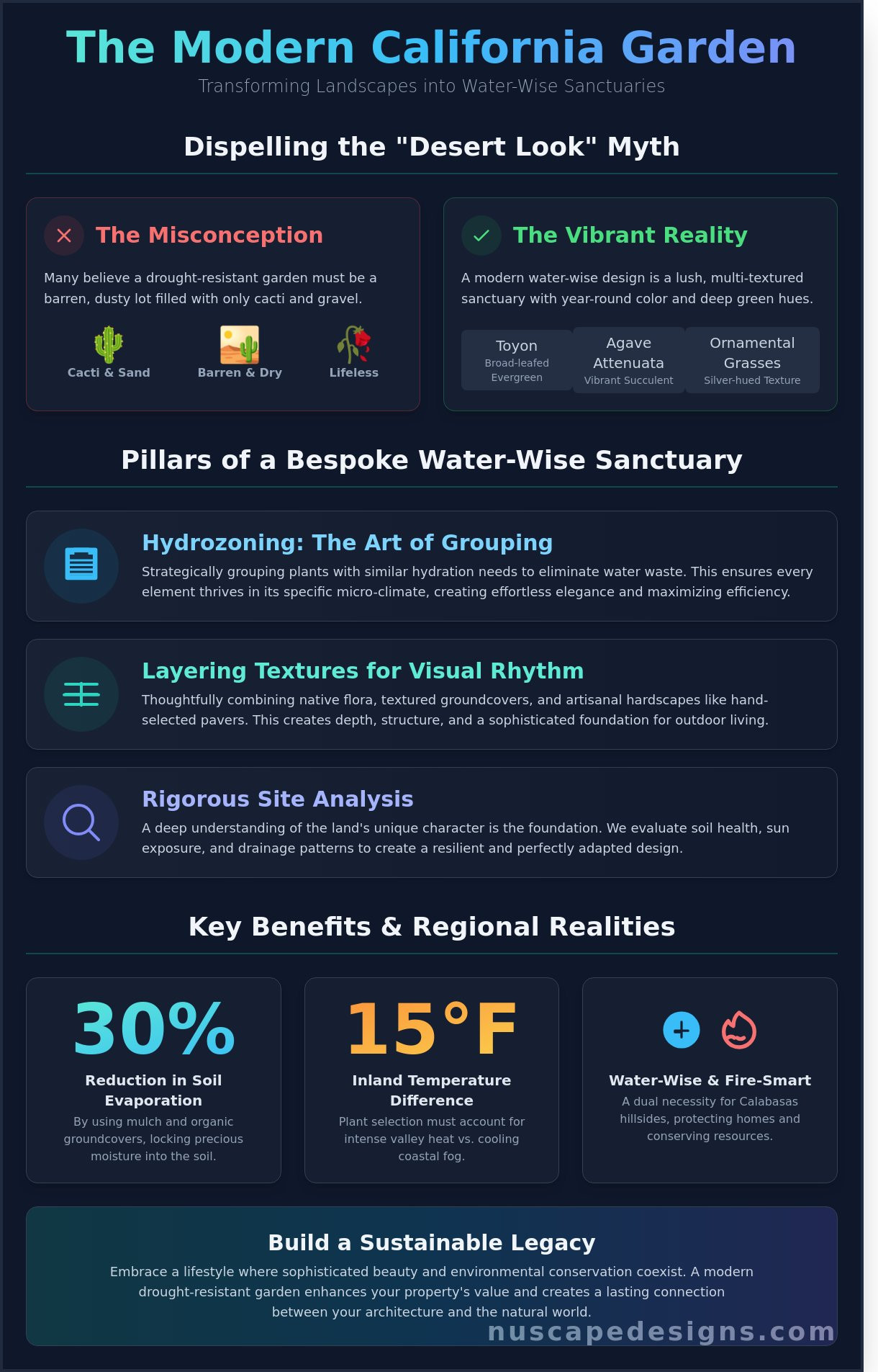 California drought resistant garden