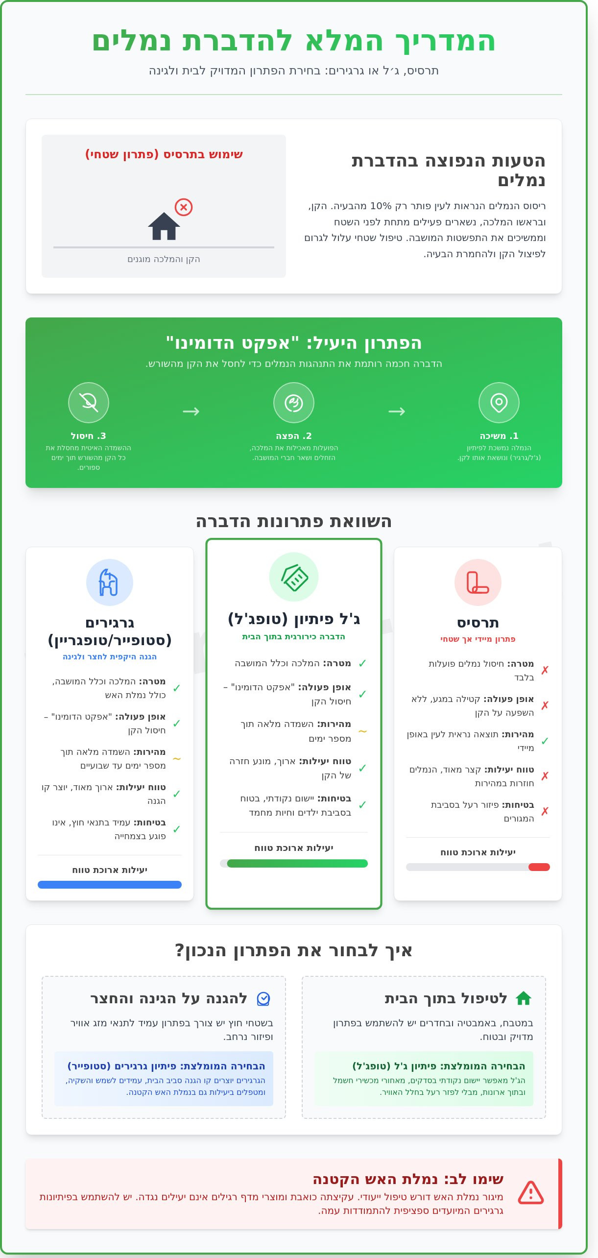 הדברת נמלים