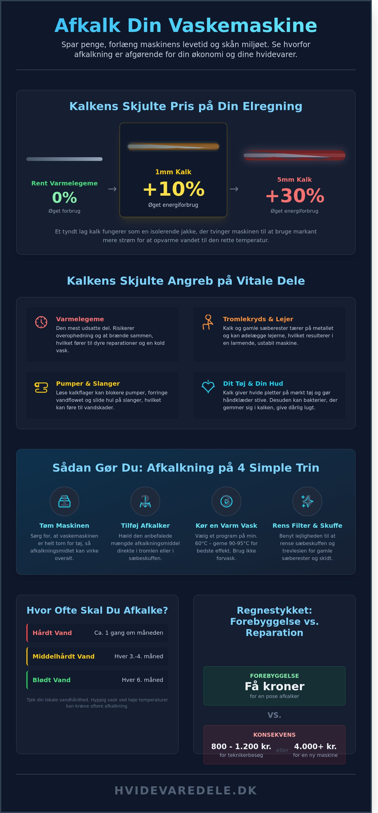 Afkalkning af vaskemaskine