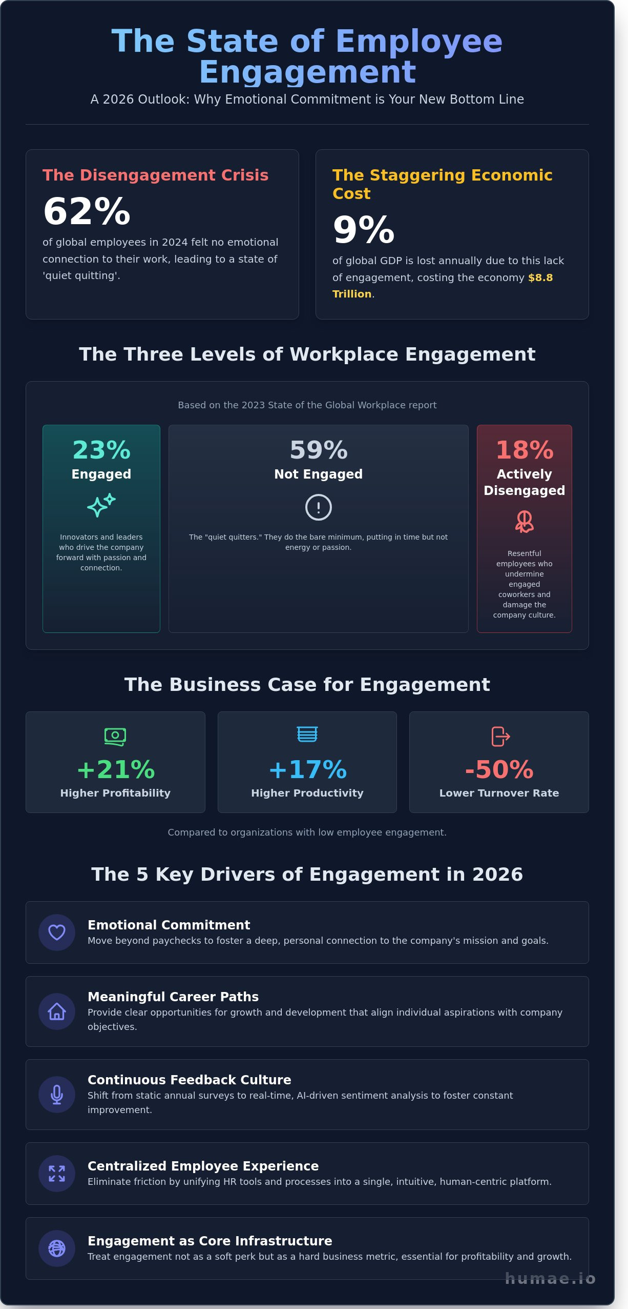 Employee engagement