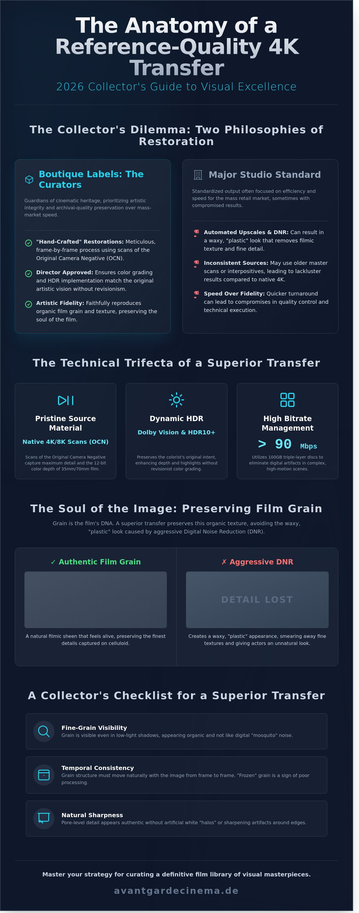 Best 4k movie transfers 2026