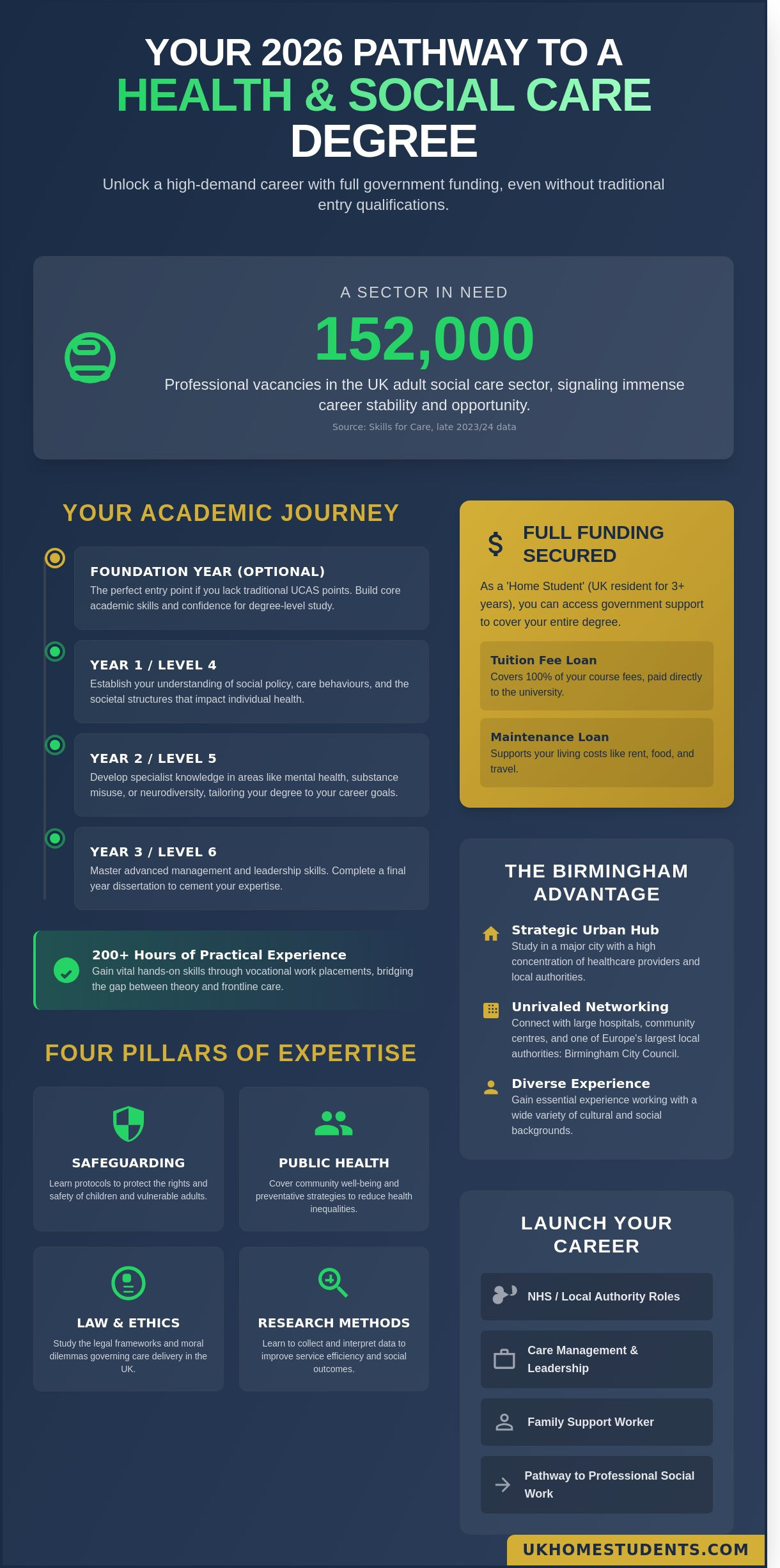 Health and social care degree birmingham