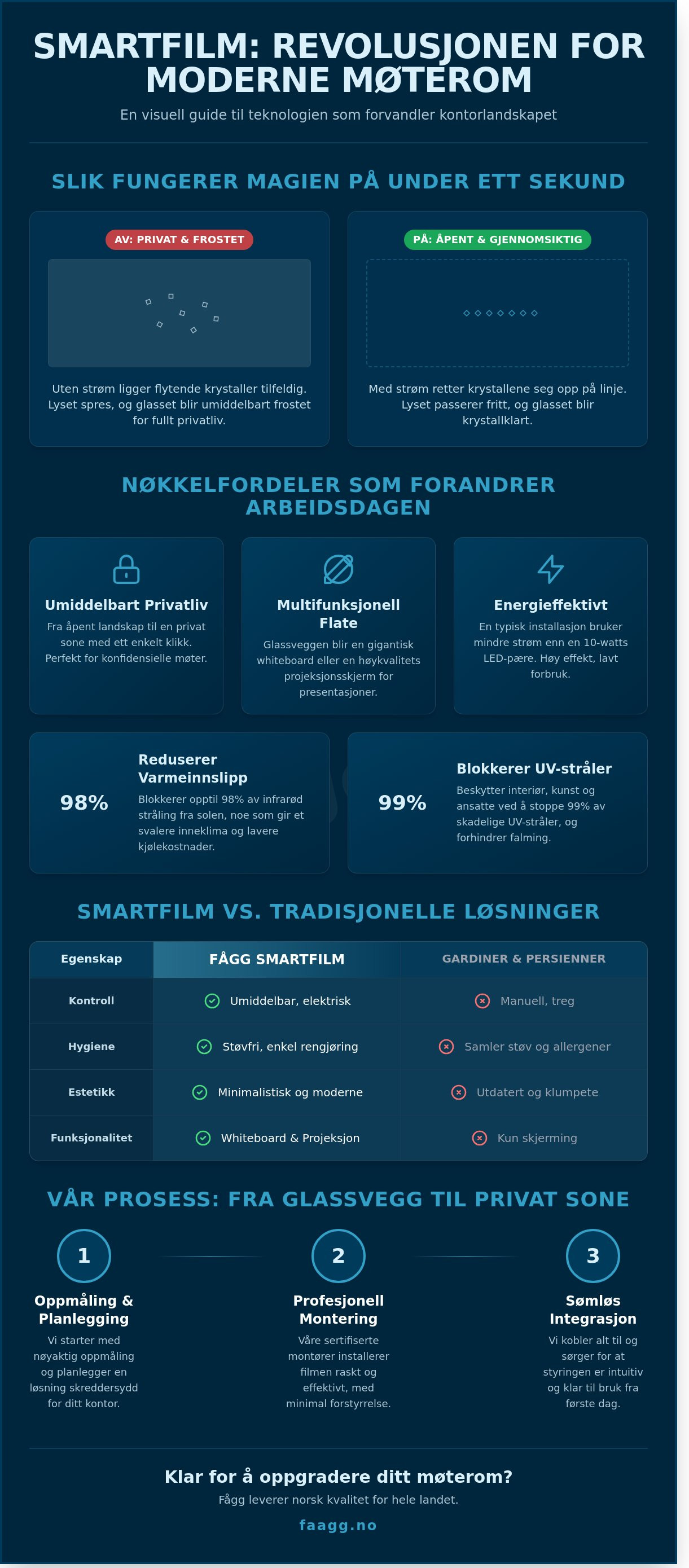 Smartfilm møterom