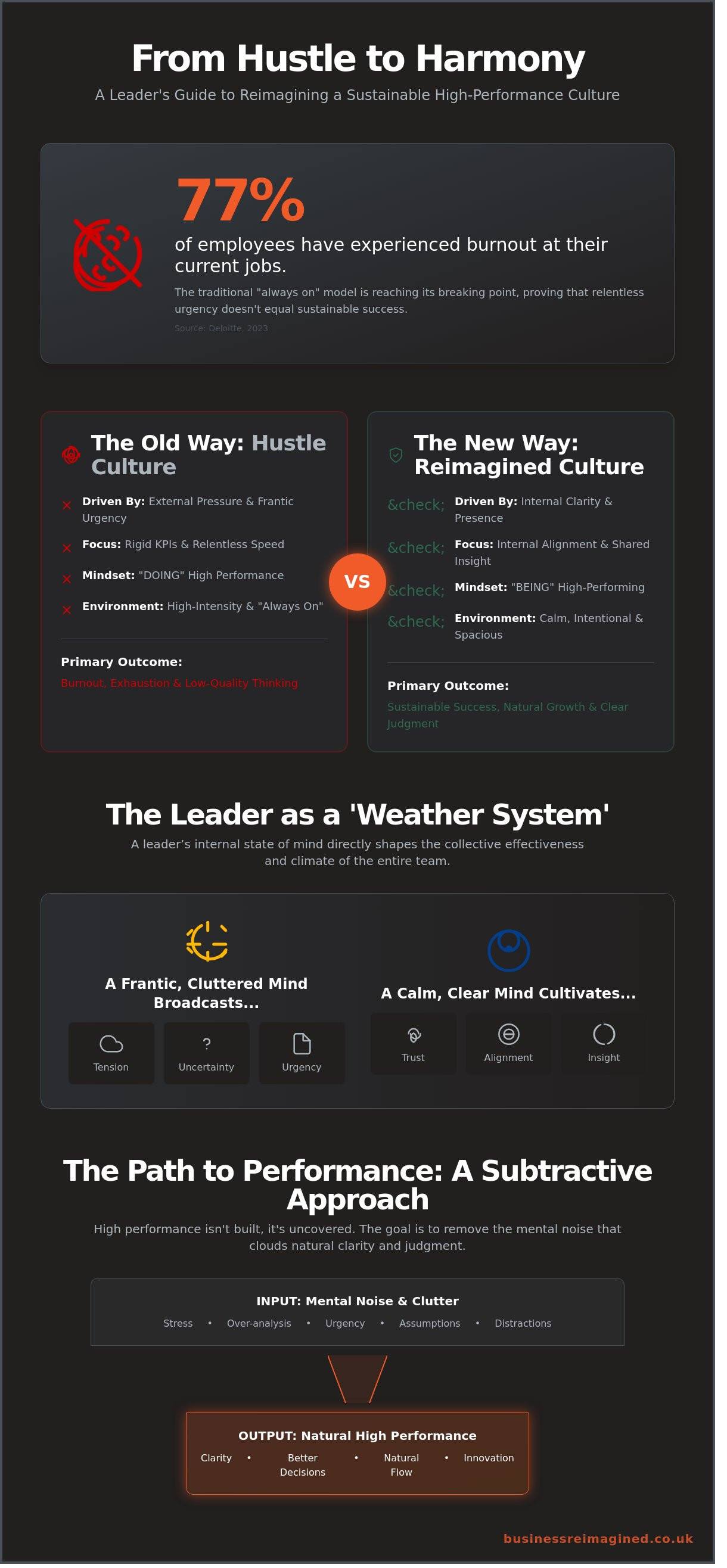 High-performance culture