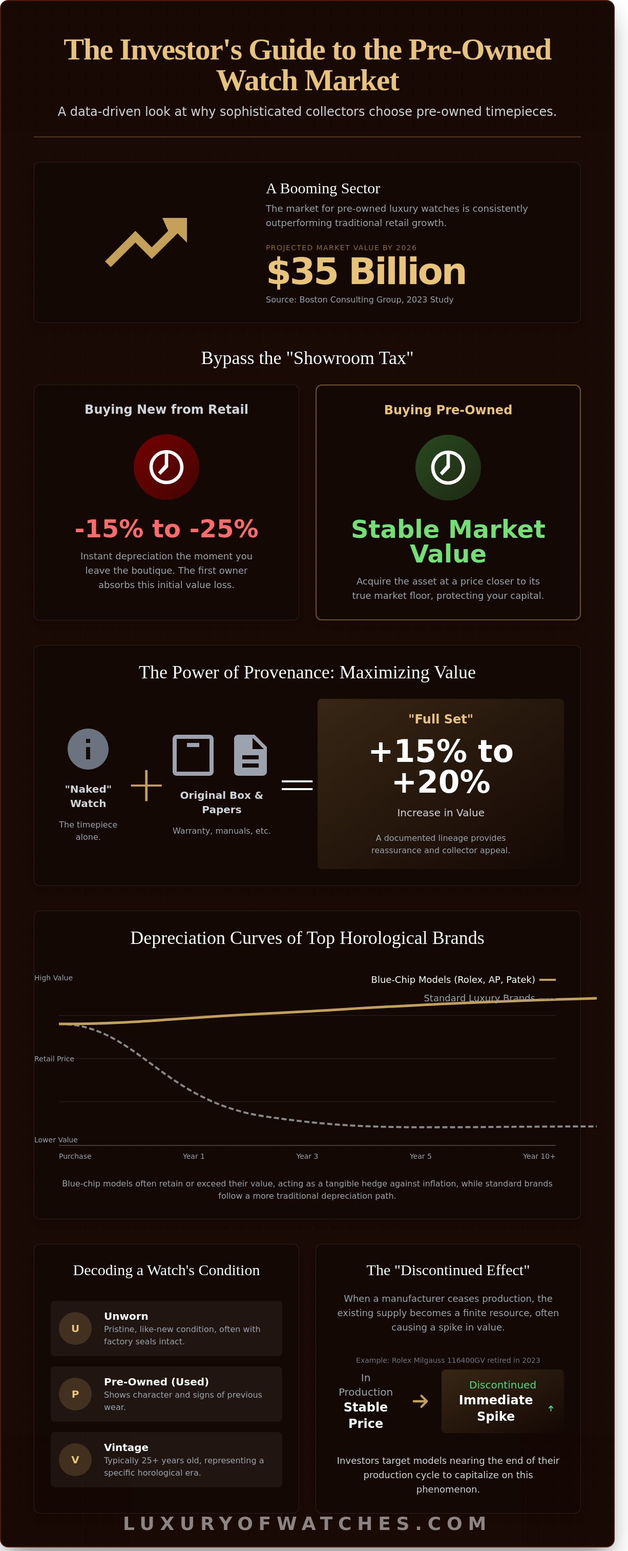 Pre-owned luxury watches