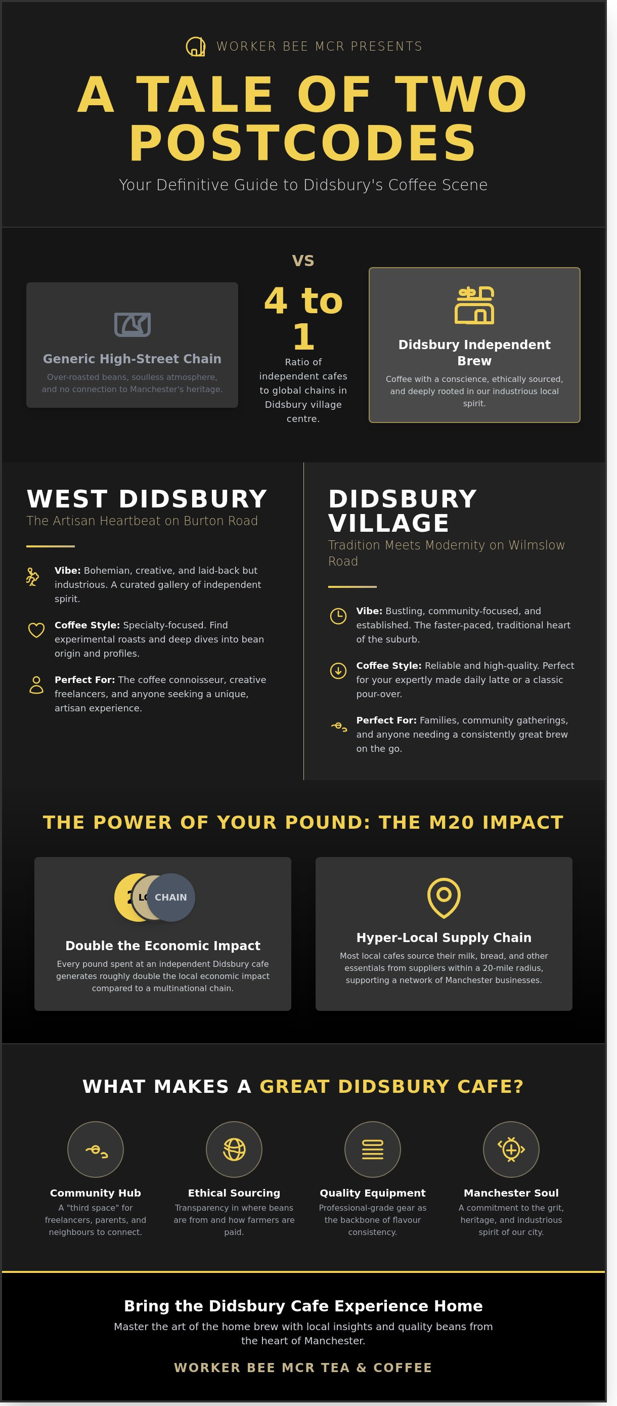 Cafes in didsbury manchester