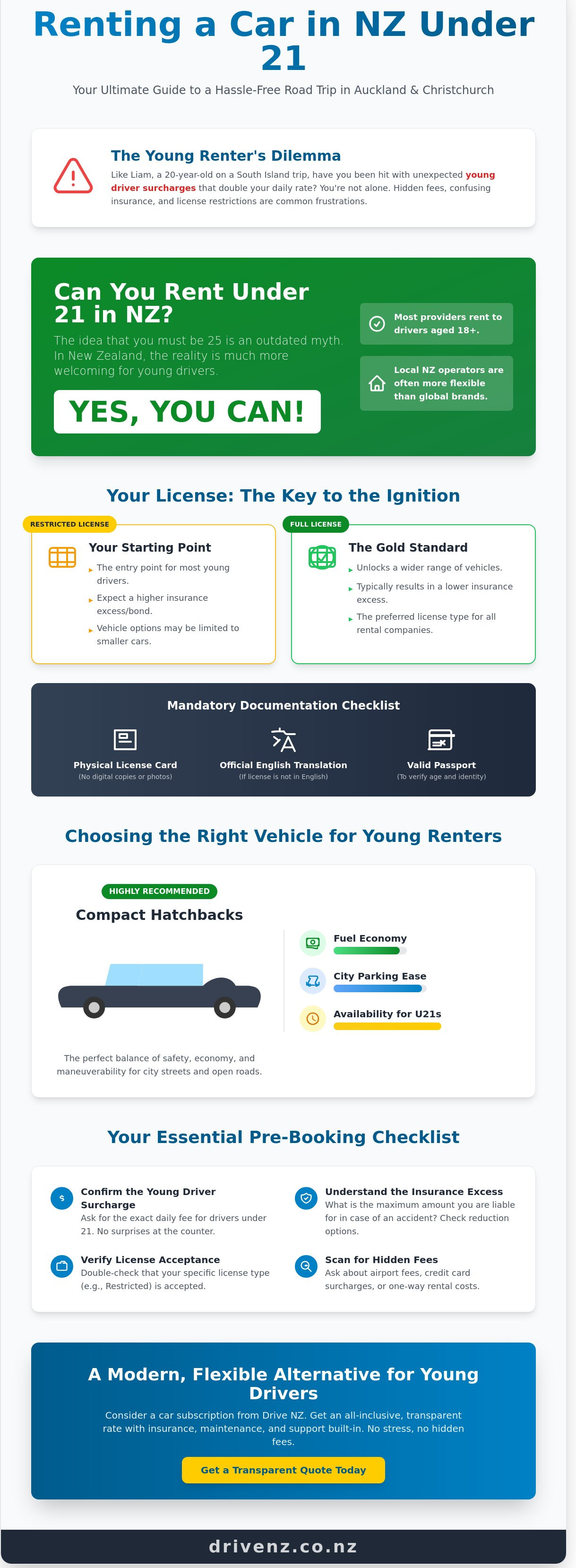 Under 21 car rental nz