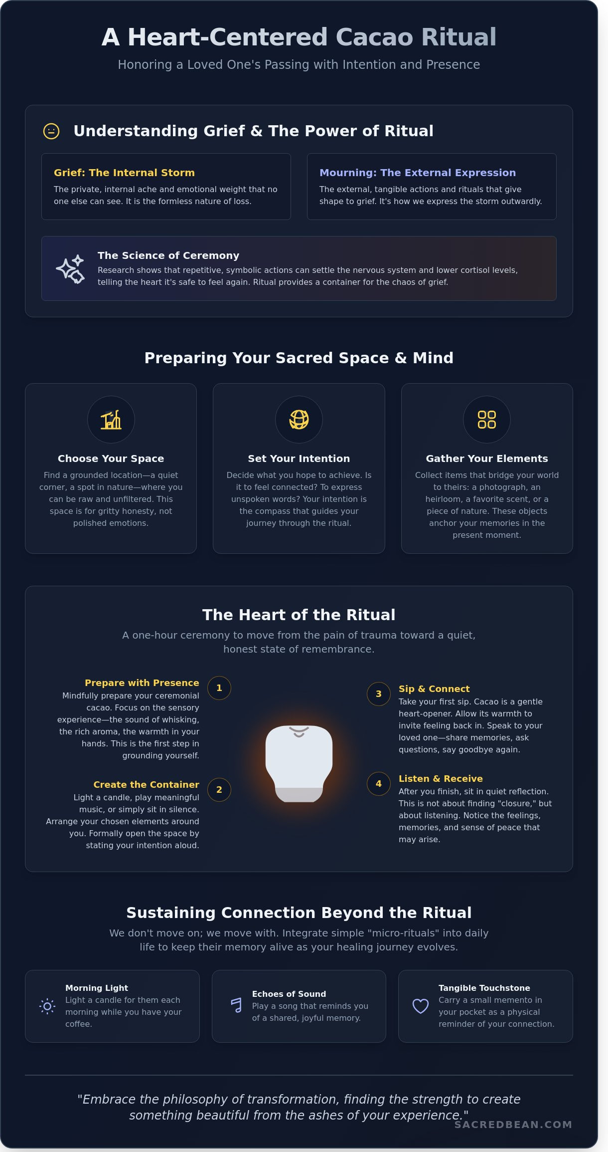 Ritual to honor a loved one's passing