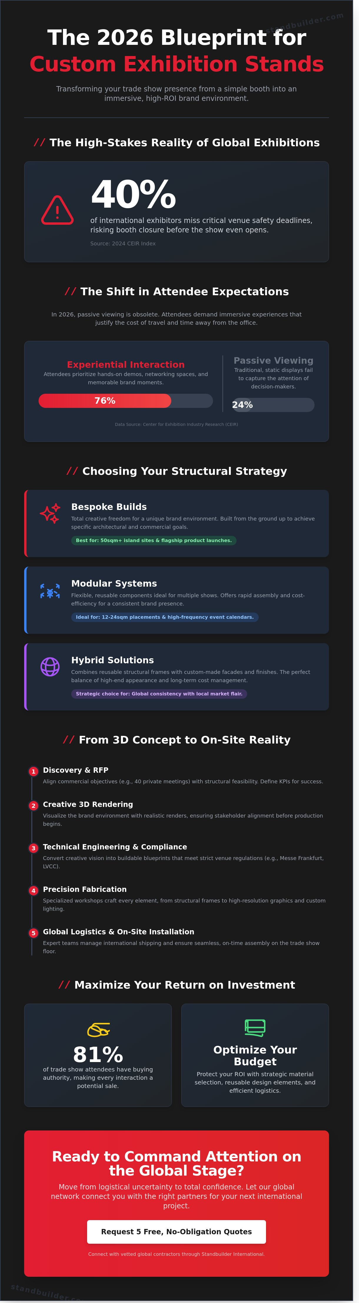 Custom exhibition stand design