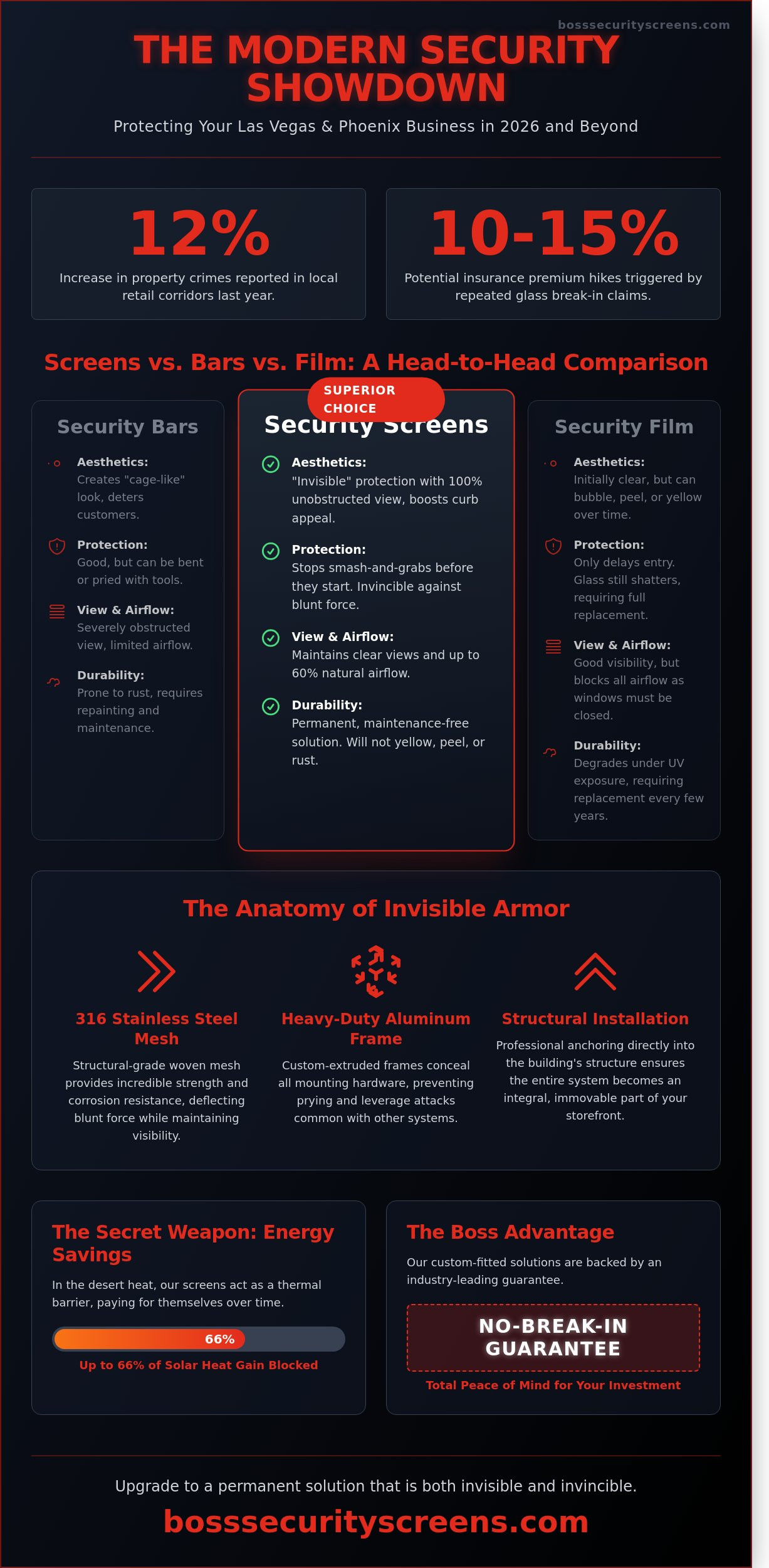 Commercial security screens
