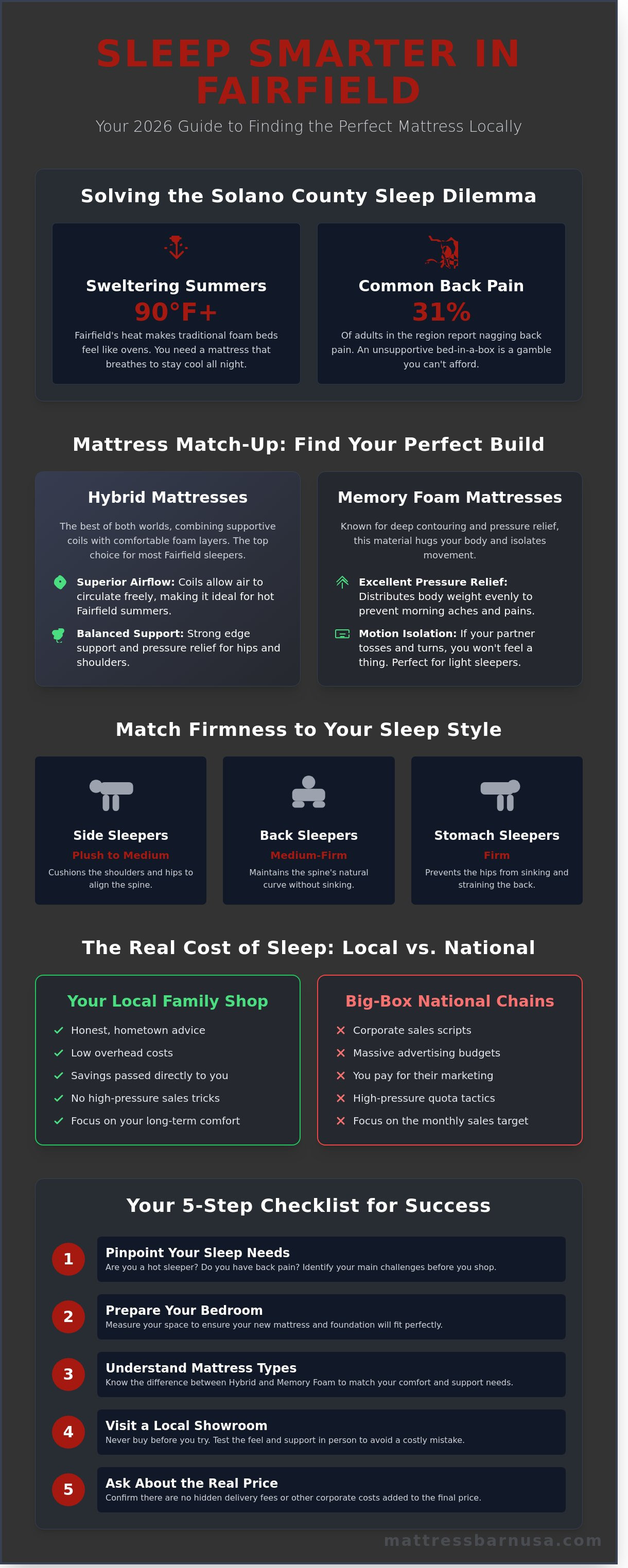 Mattress mattress stores