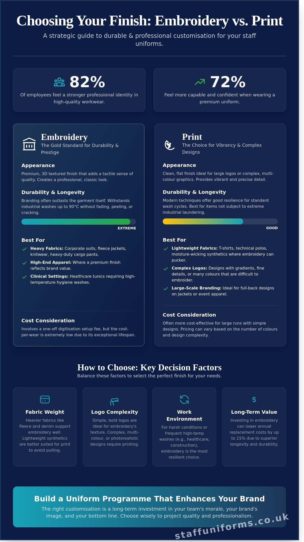 Custom staff uniforms uk