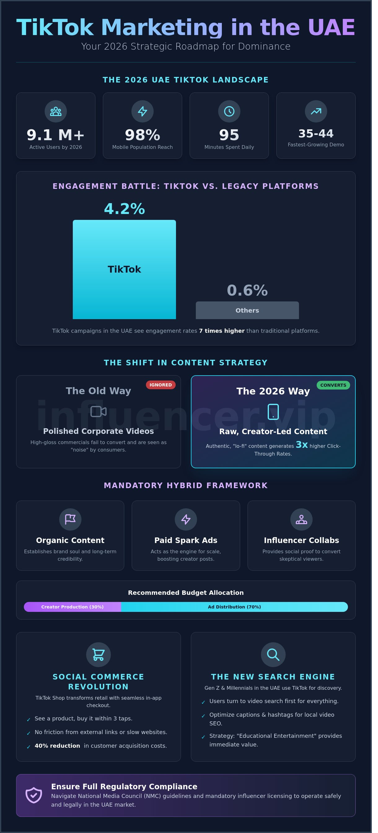 Tiktok marketing uae
