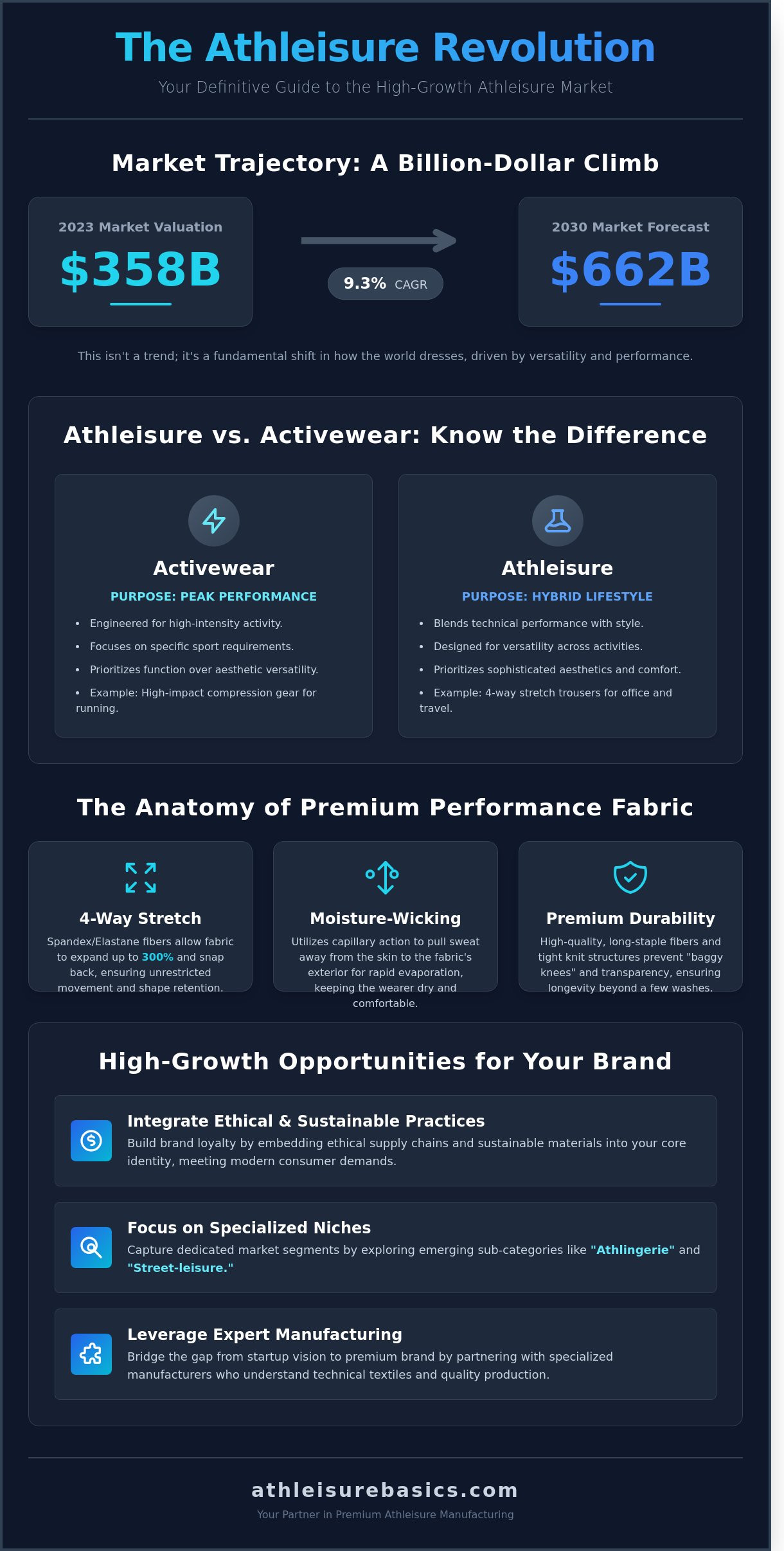 Athleisure