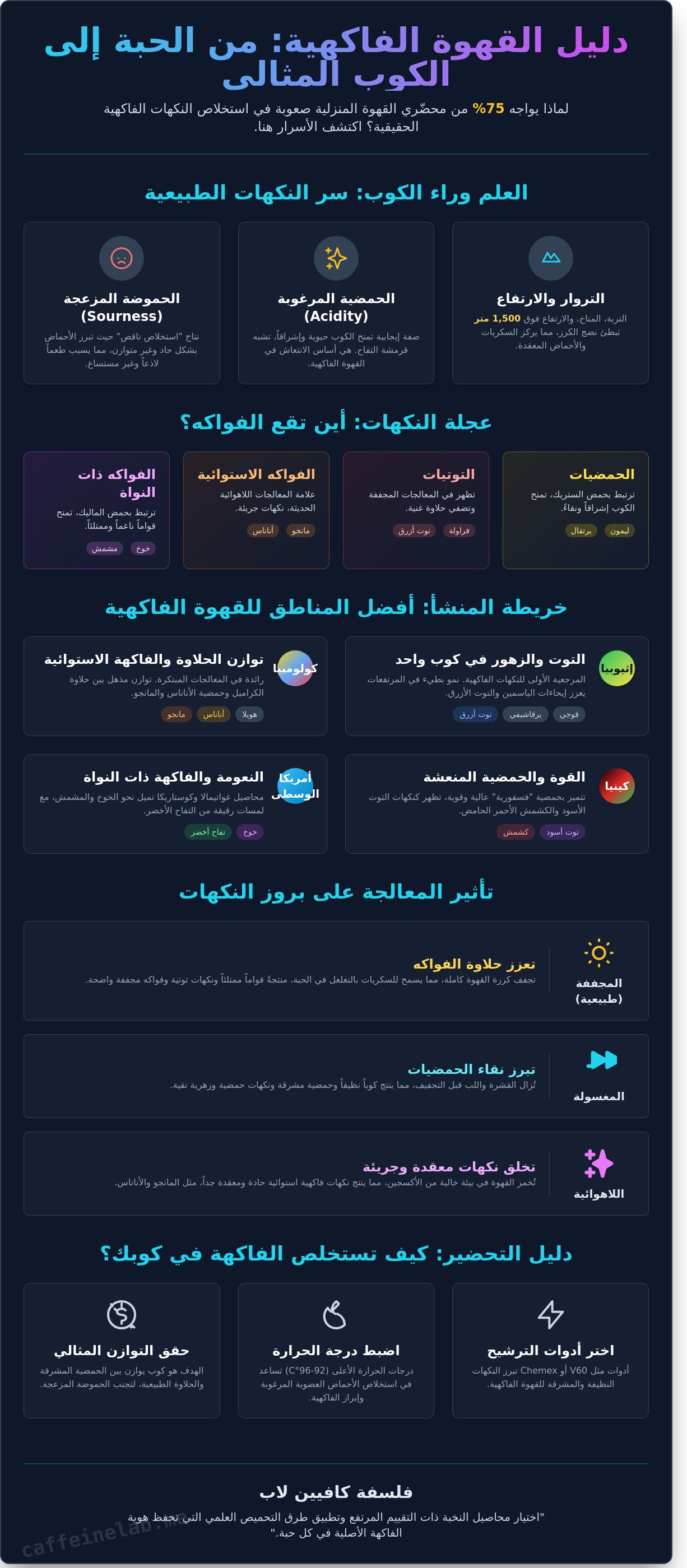 قهوة مختصة بنكهات فاكهية