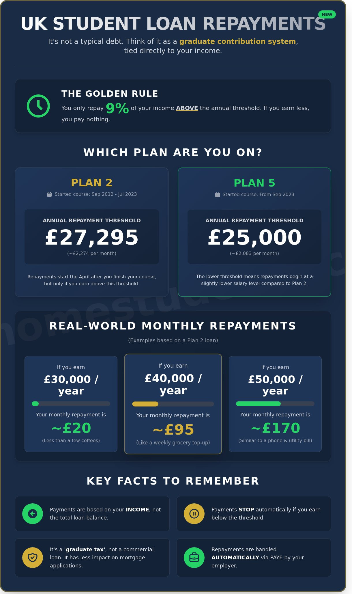 Student loan repayment uk