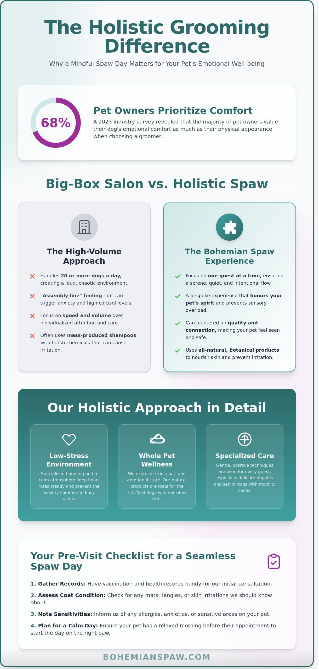 Book dog grooming lisle