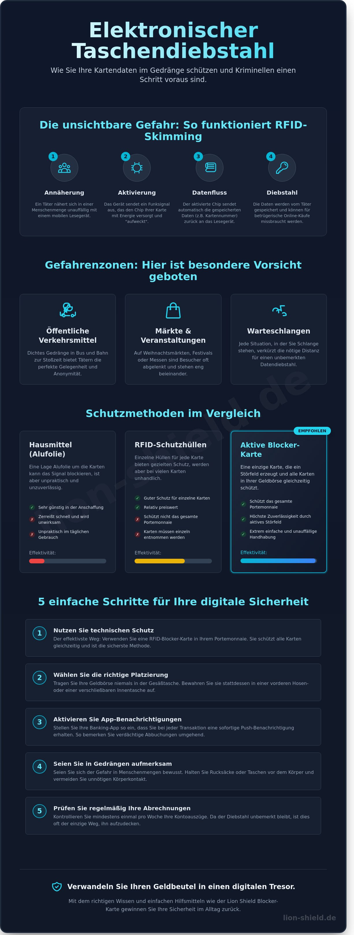 Datendiebstahl im gedränge verhindern