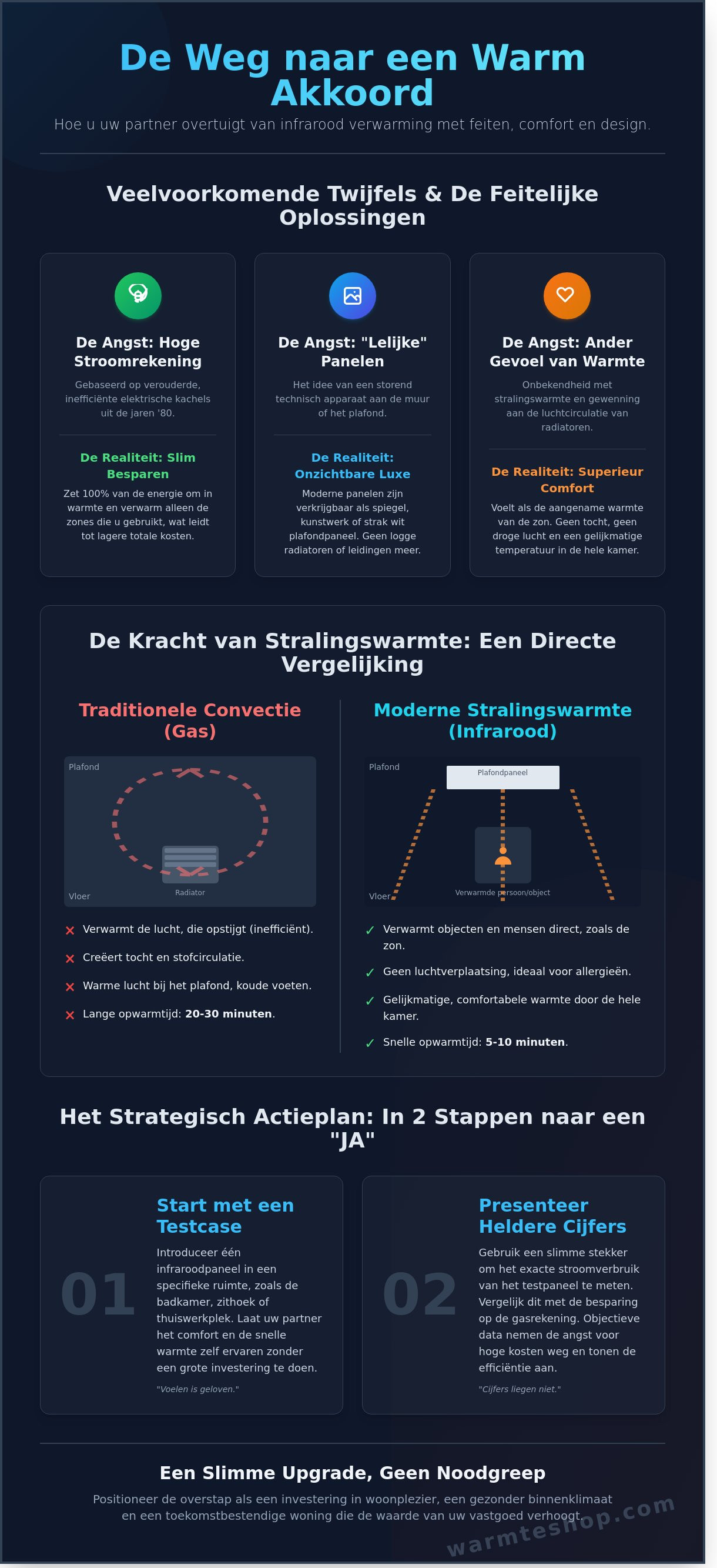 Comment convaincre mon/ma partenaire des bienfaits du chauffage infrarouge ?