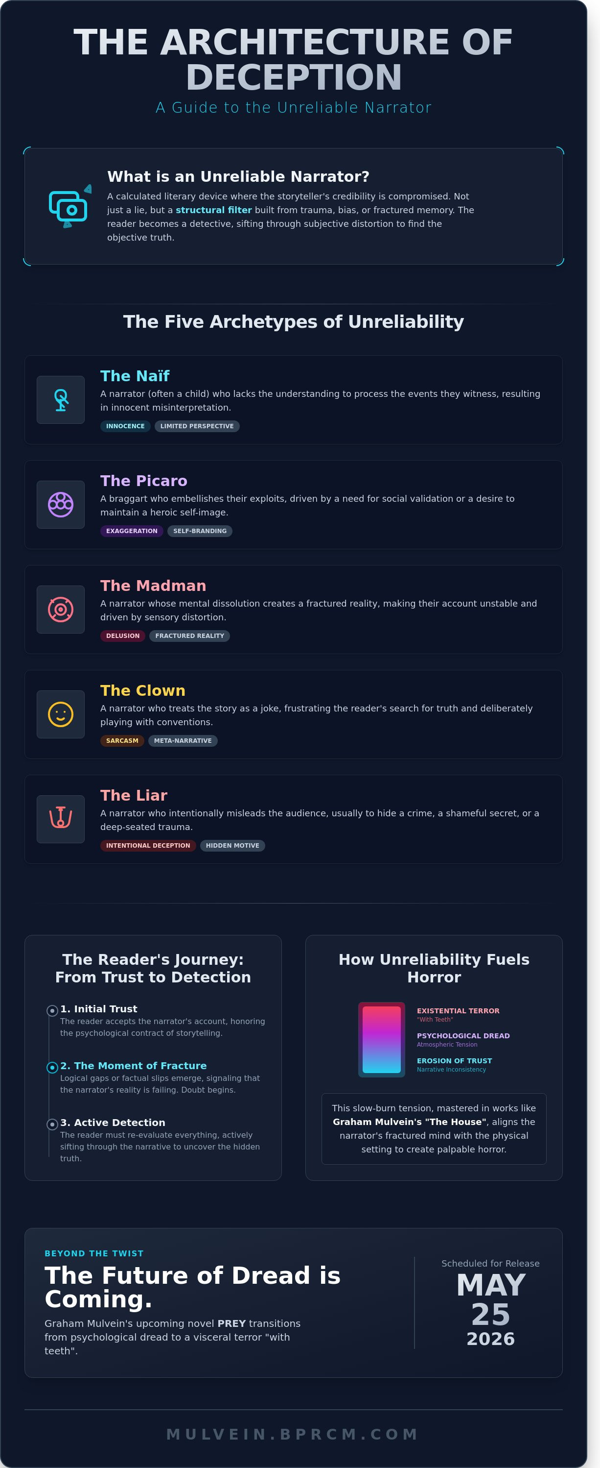 Unreliable narrator examples