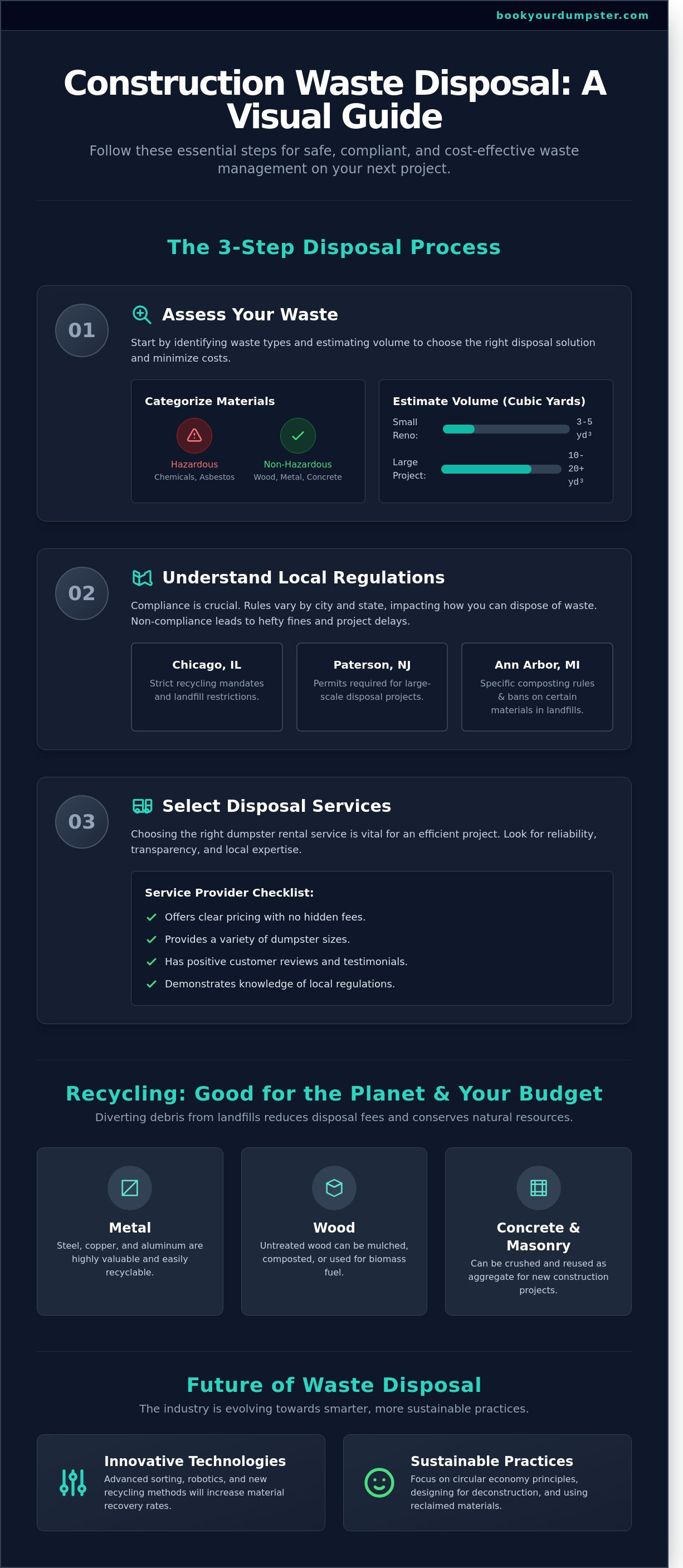 Construction waste disposal