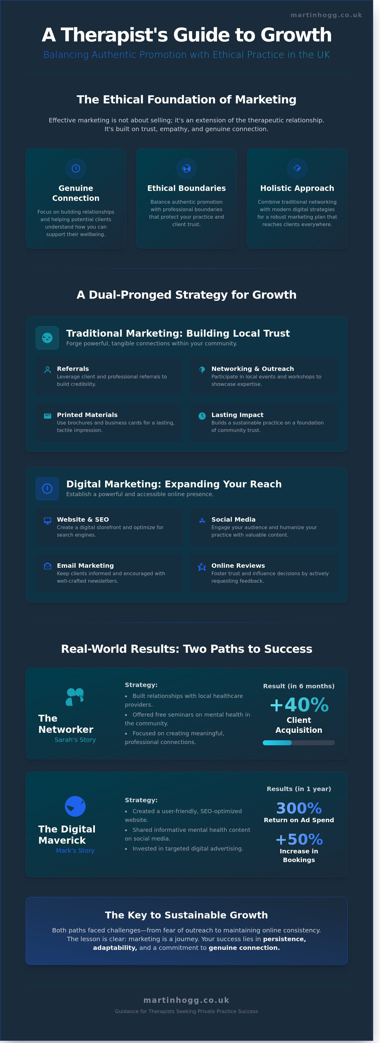 Marketing for therapists uk
