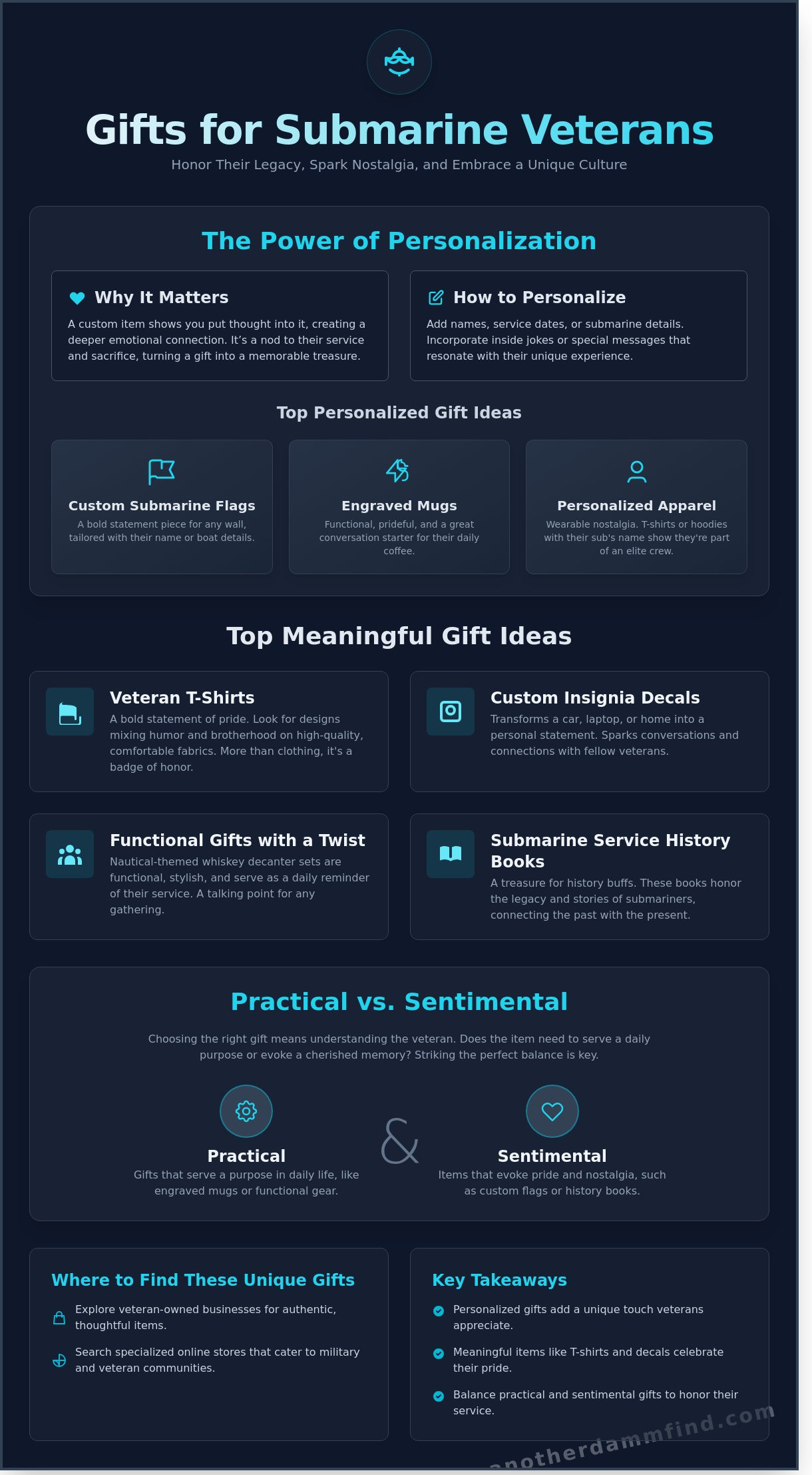 Gifts for submarine veterans