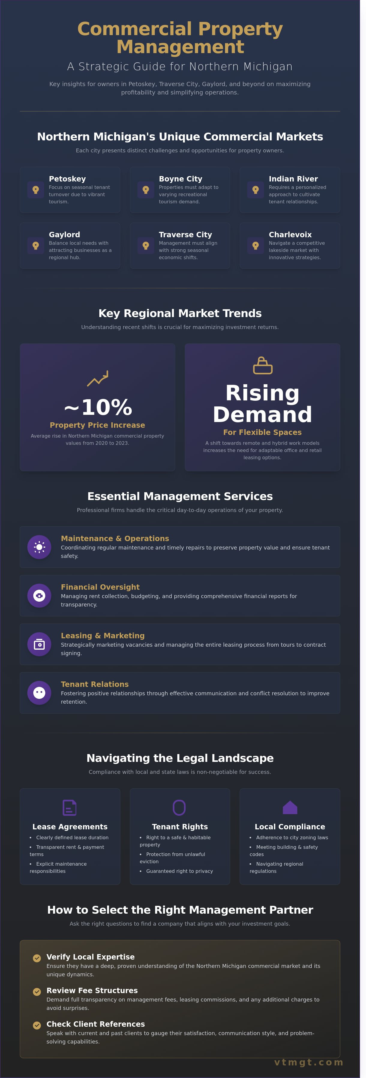 Commercial property management Northern Michigan