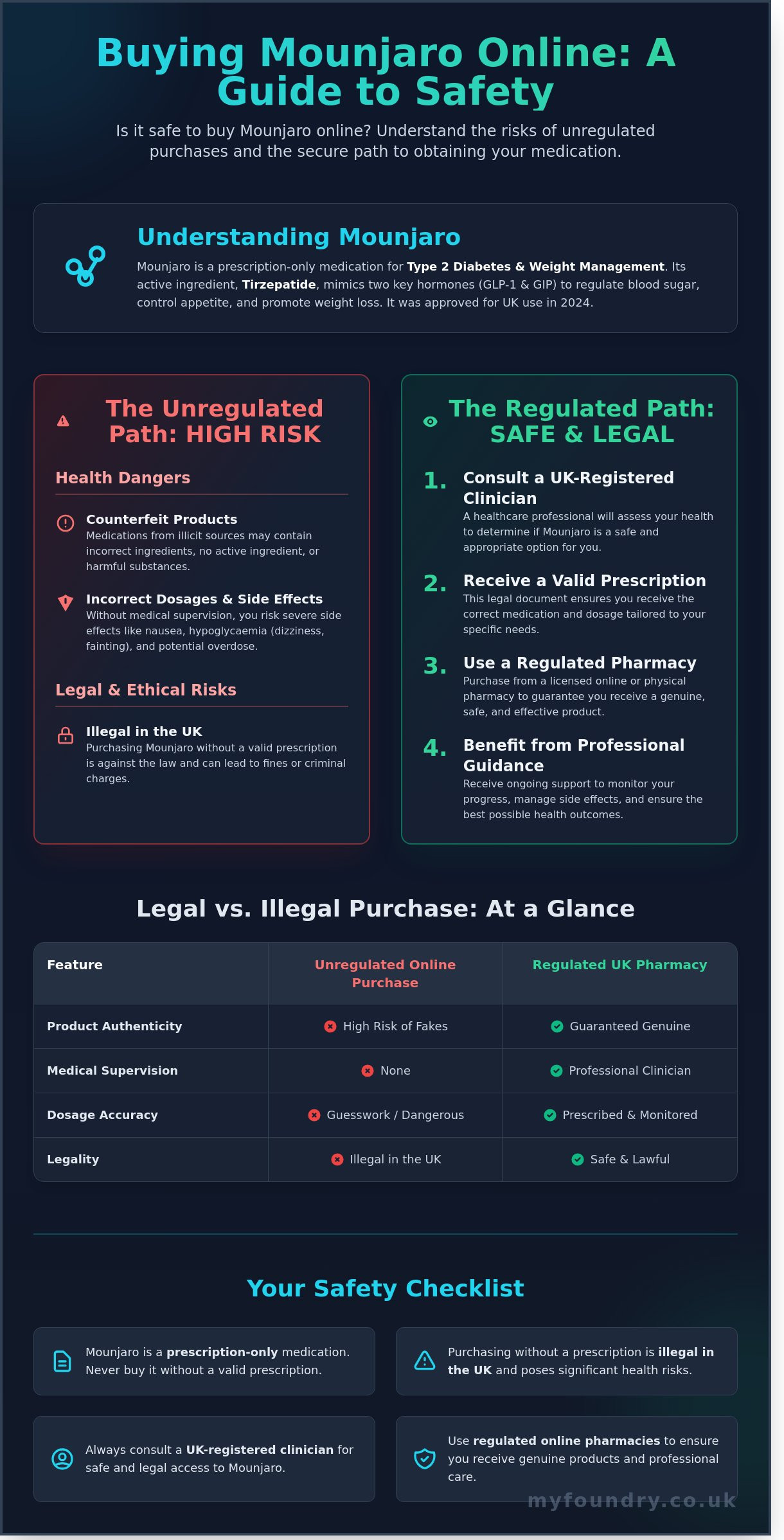 Is it safe to buy mounjaro online