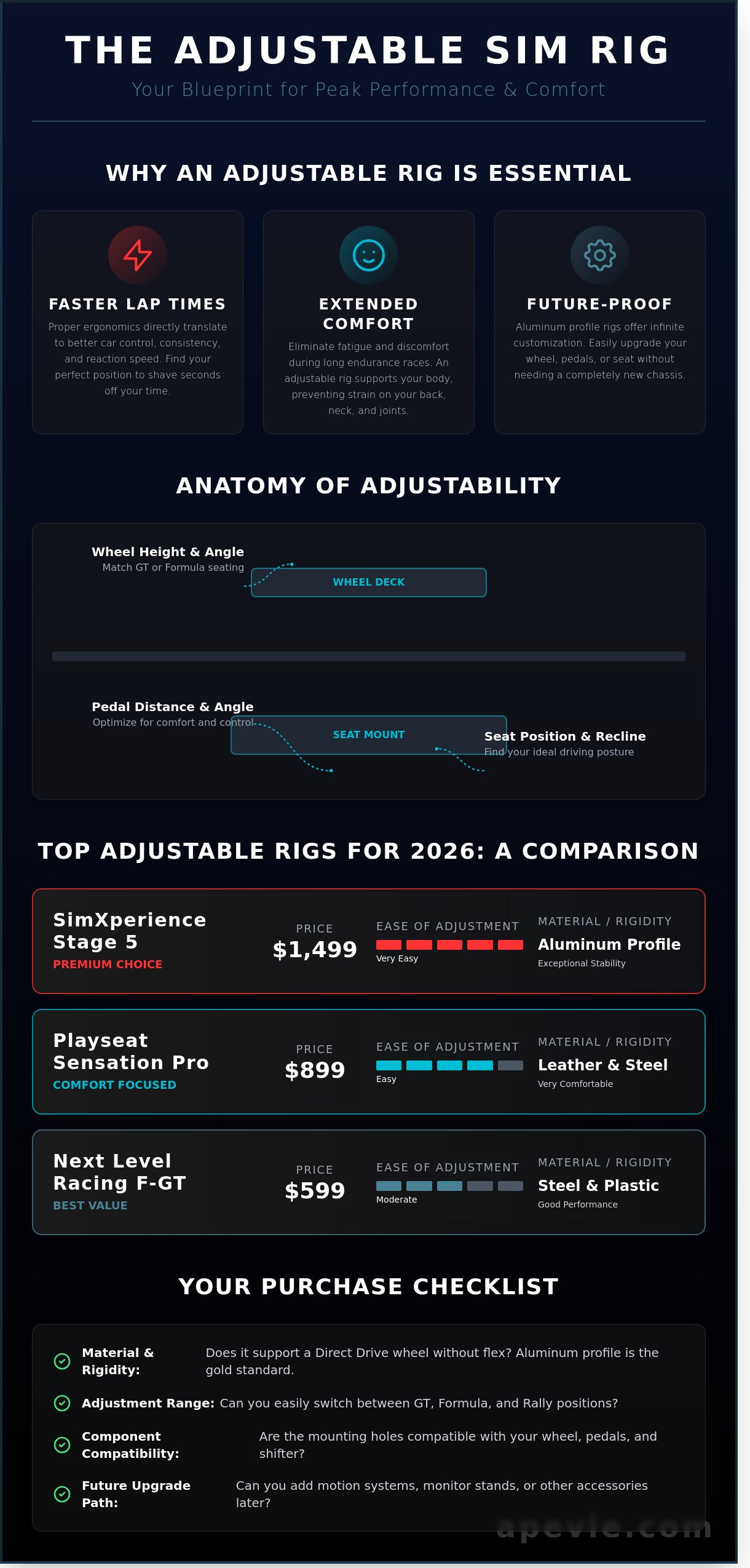 Adjustable sim racing rig