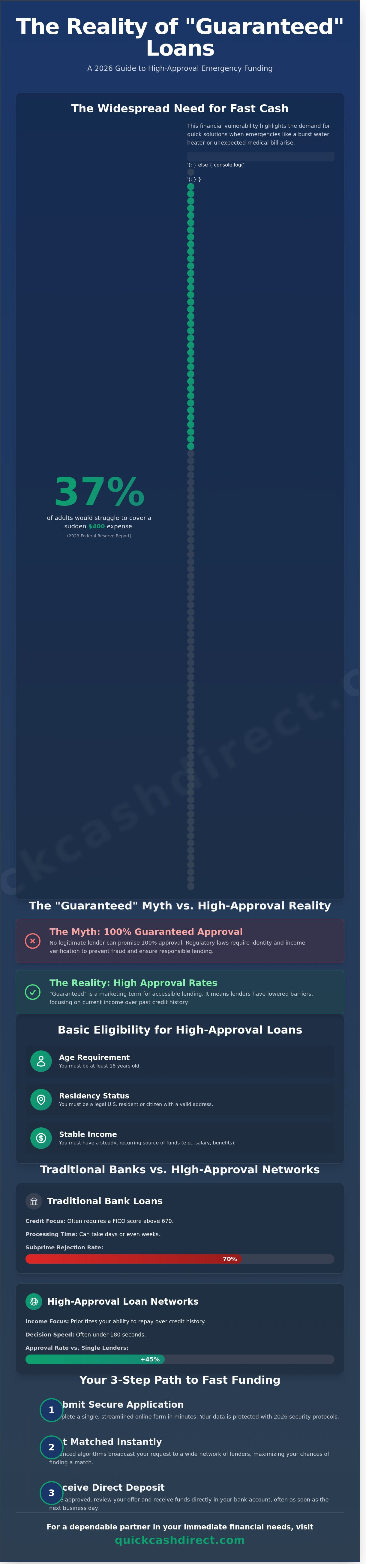 Guaranteed payday loans