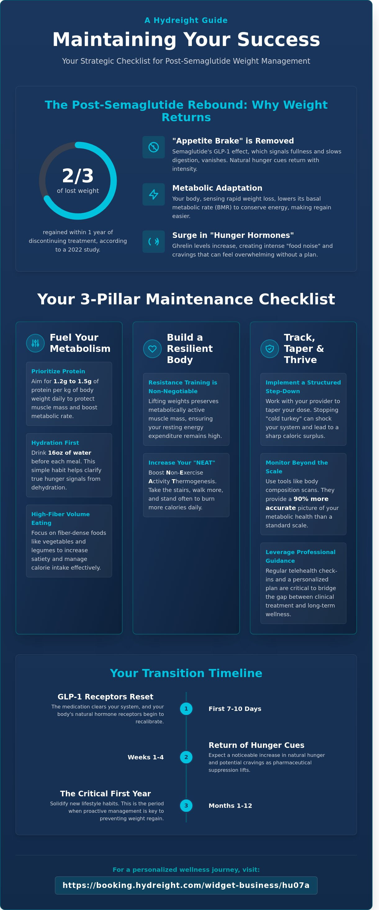 Maintaining weight loss after semaglutide