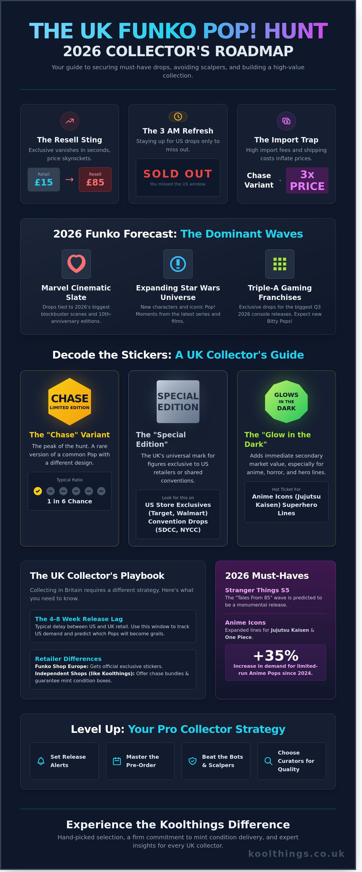 New funko pop releases uk