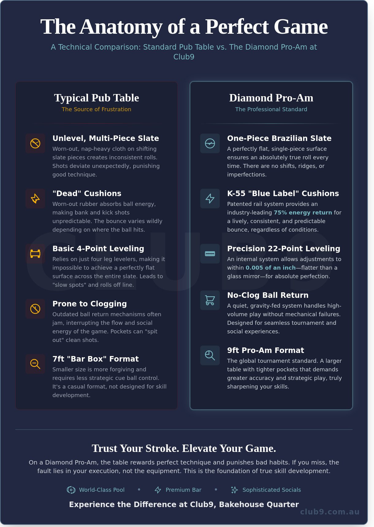 Diamond pool tables Sydney