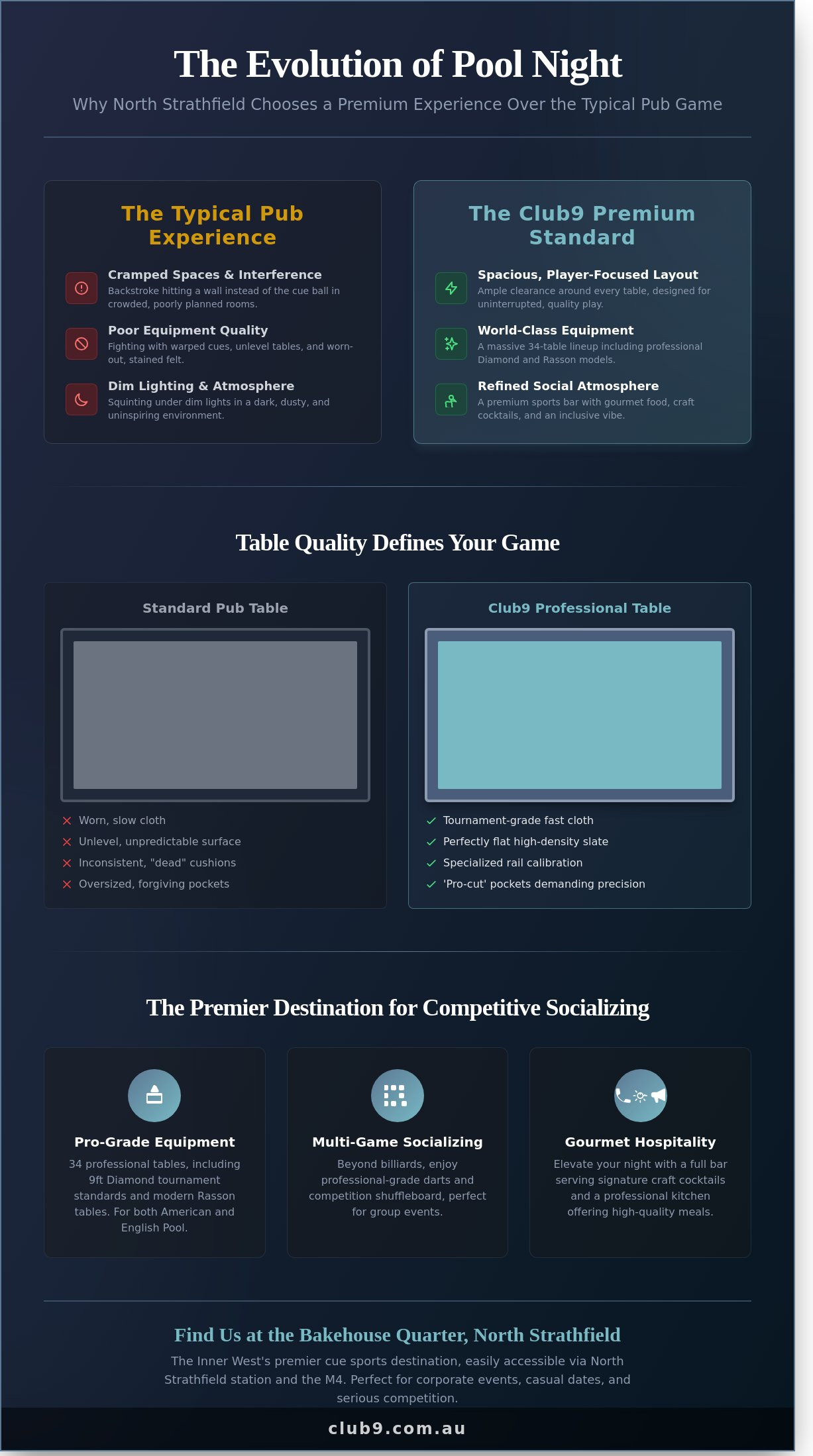 Best pool hall North Strathfield