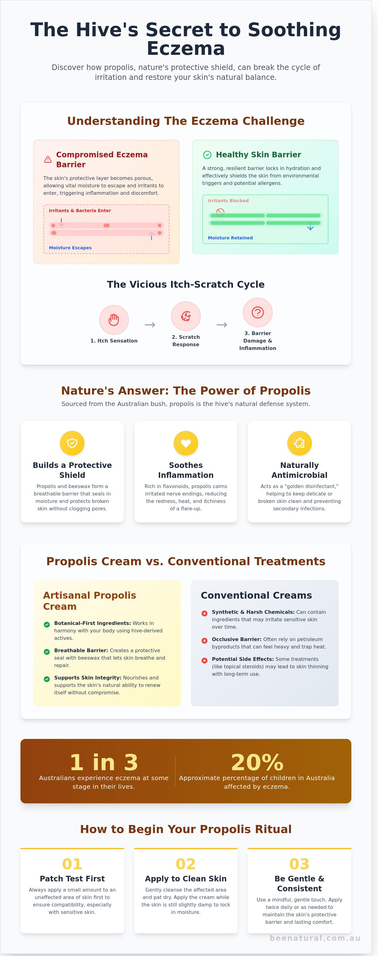 Propolis cream for eczema