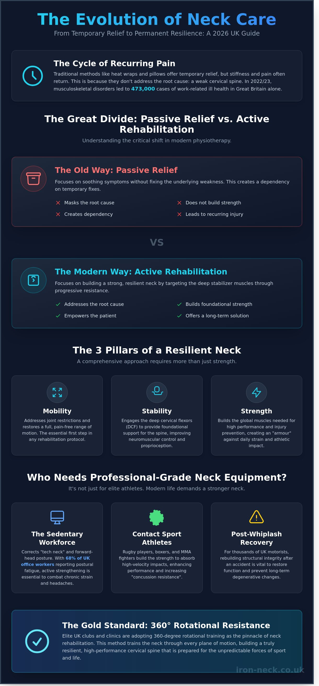 Physiotherapy equipment for neck UK