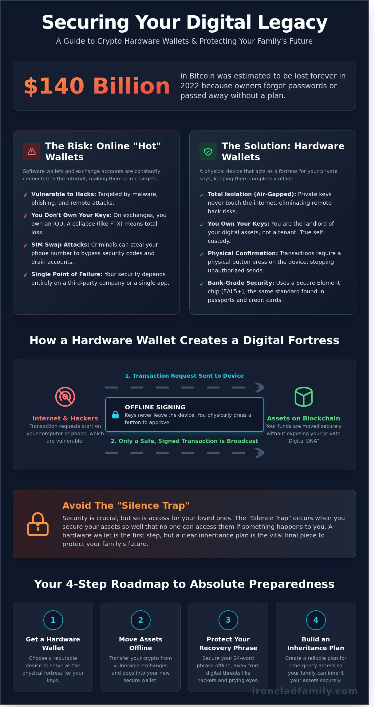 Crypto hardware wallet