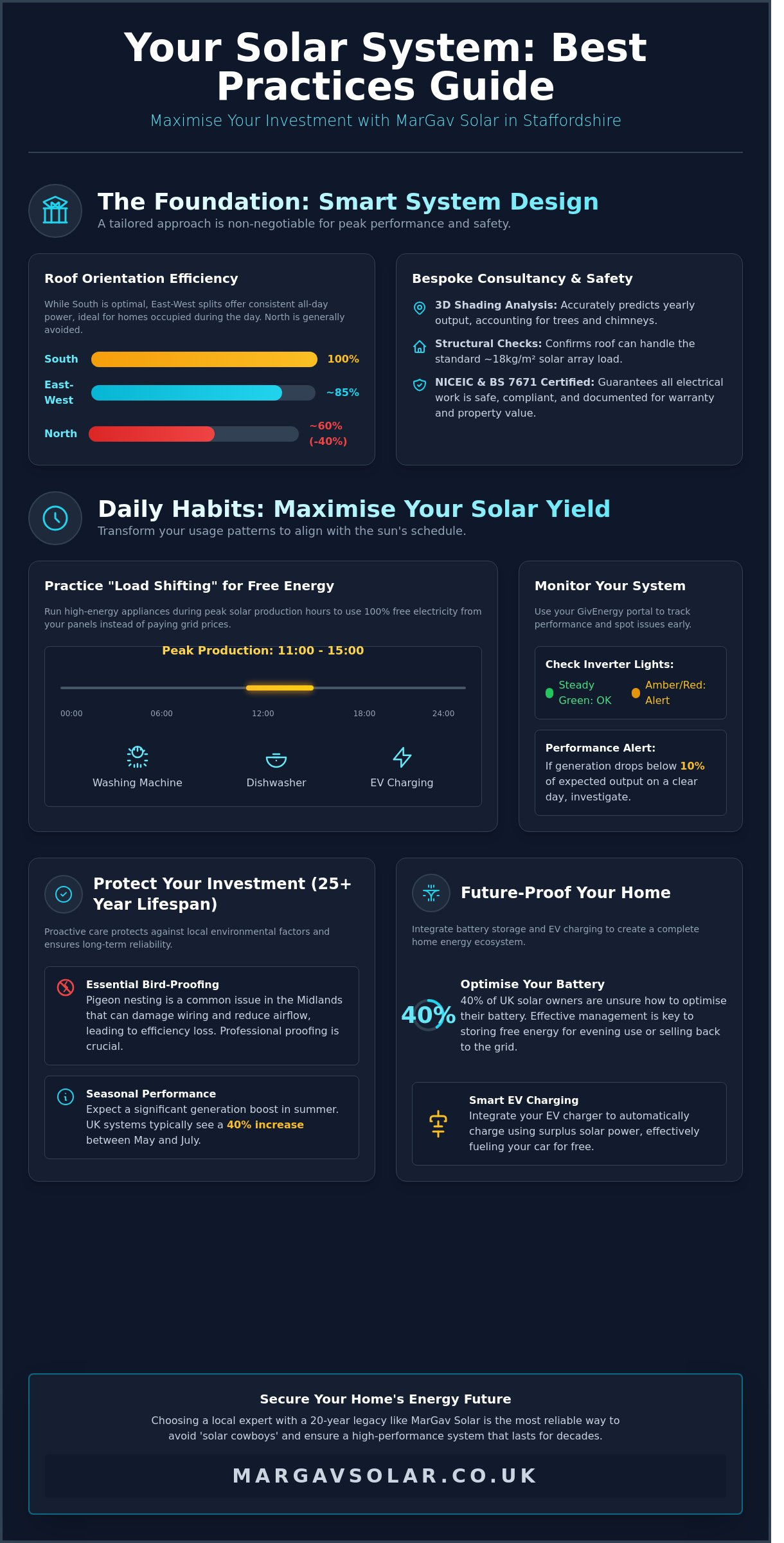 Best practices for MarGav Solar