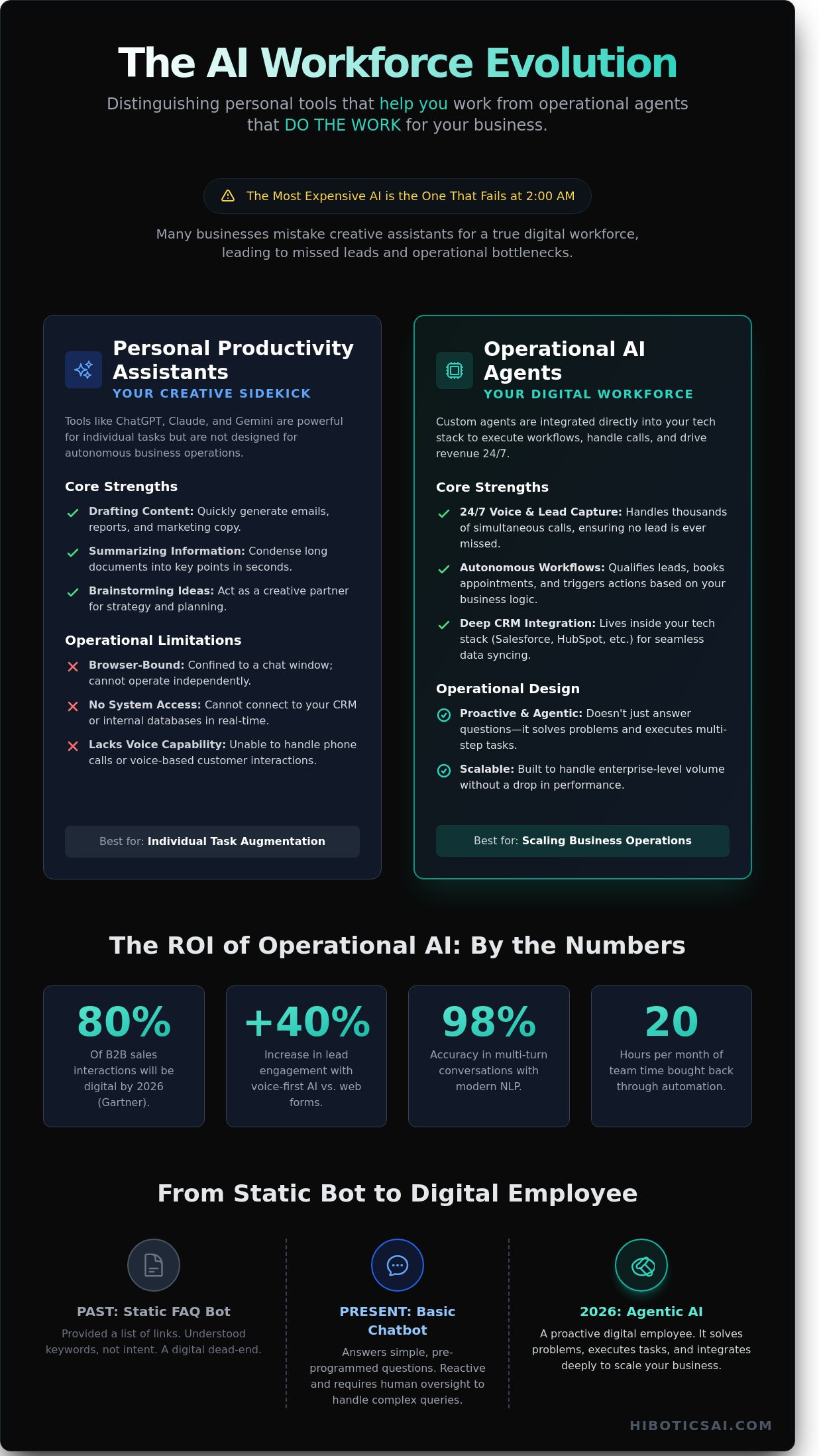 Ai virtual assistant