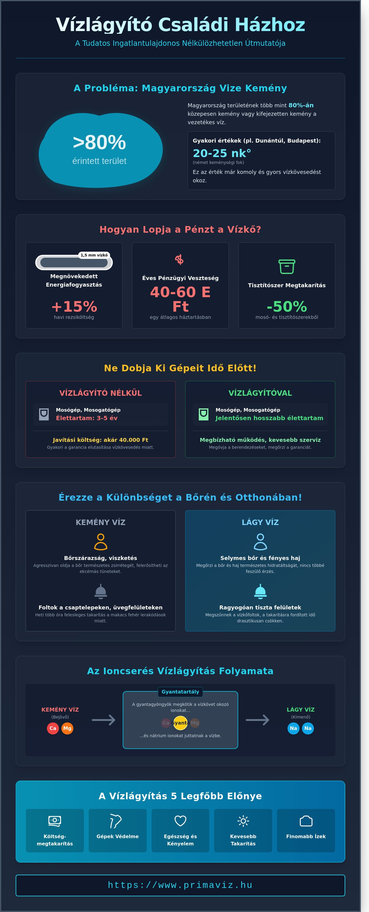 Vízlágyító családi házhoz