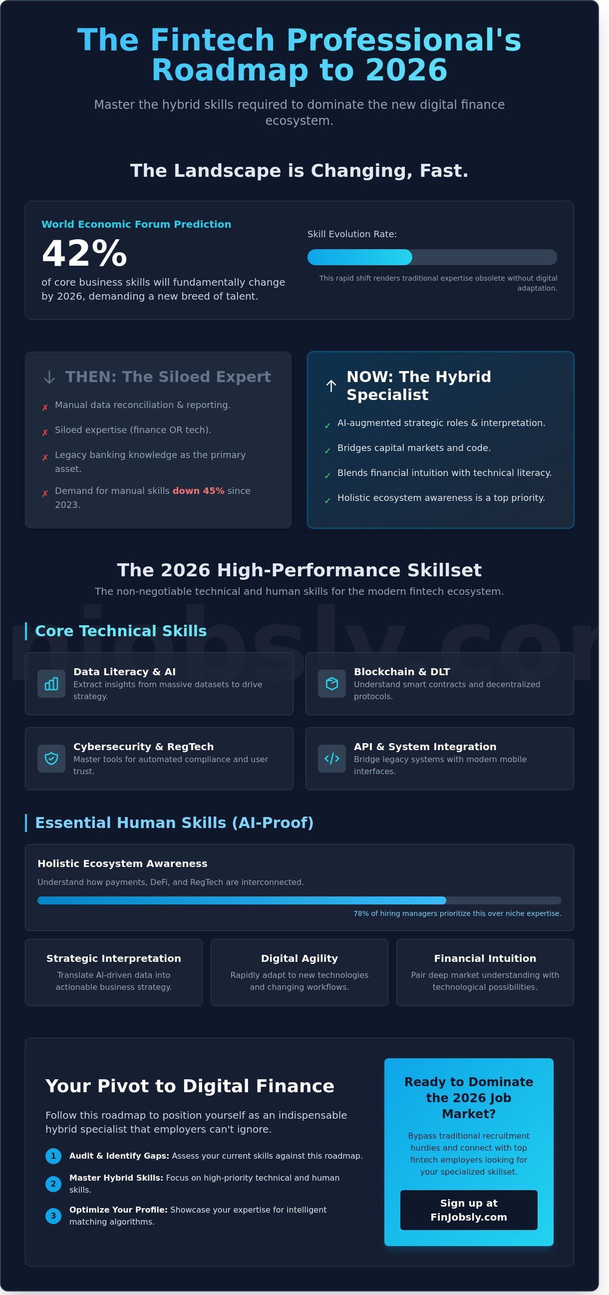 Skills for a career in fintech