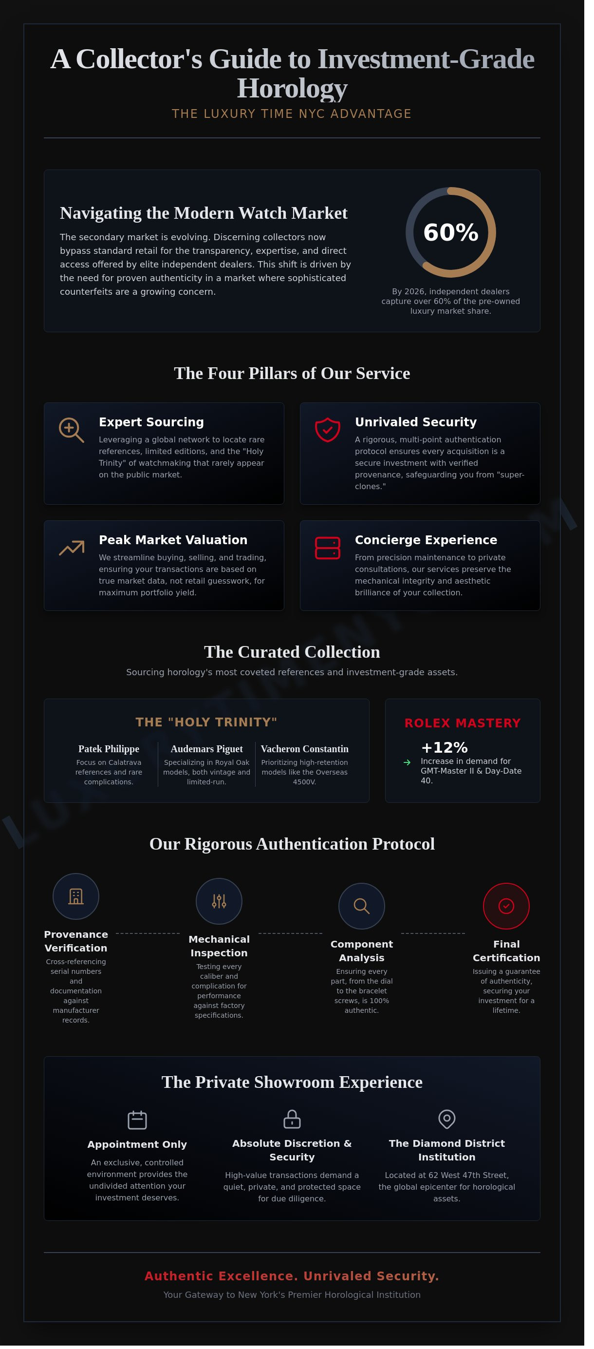 Complete guide to Luxury Time NYC