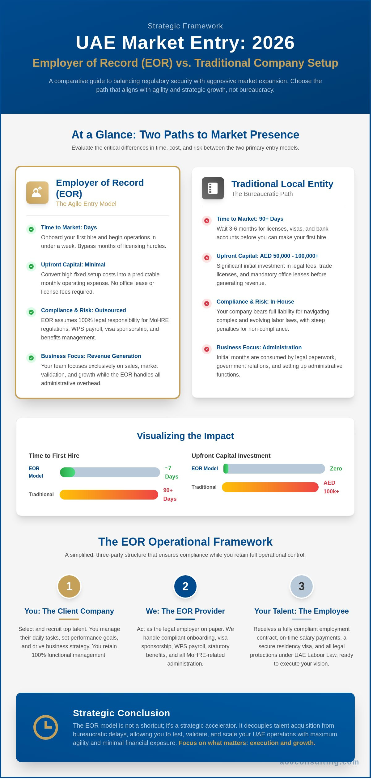Employer of record uae