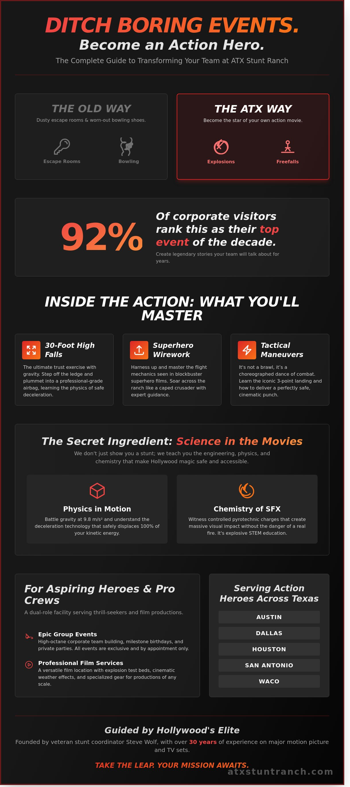 Complete guide to ATX Stunt Ranch