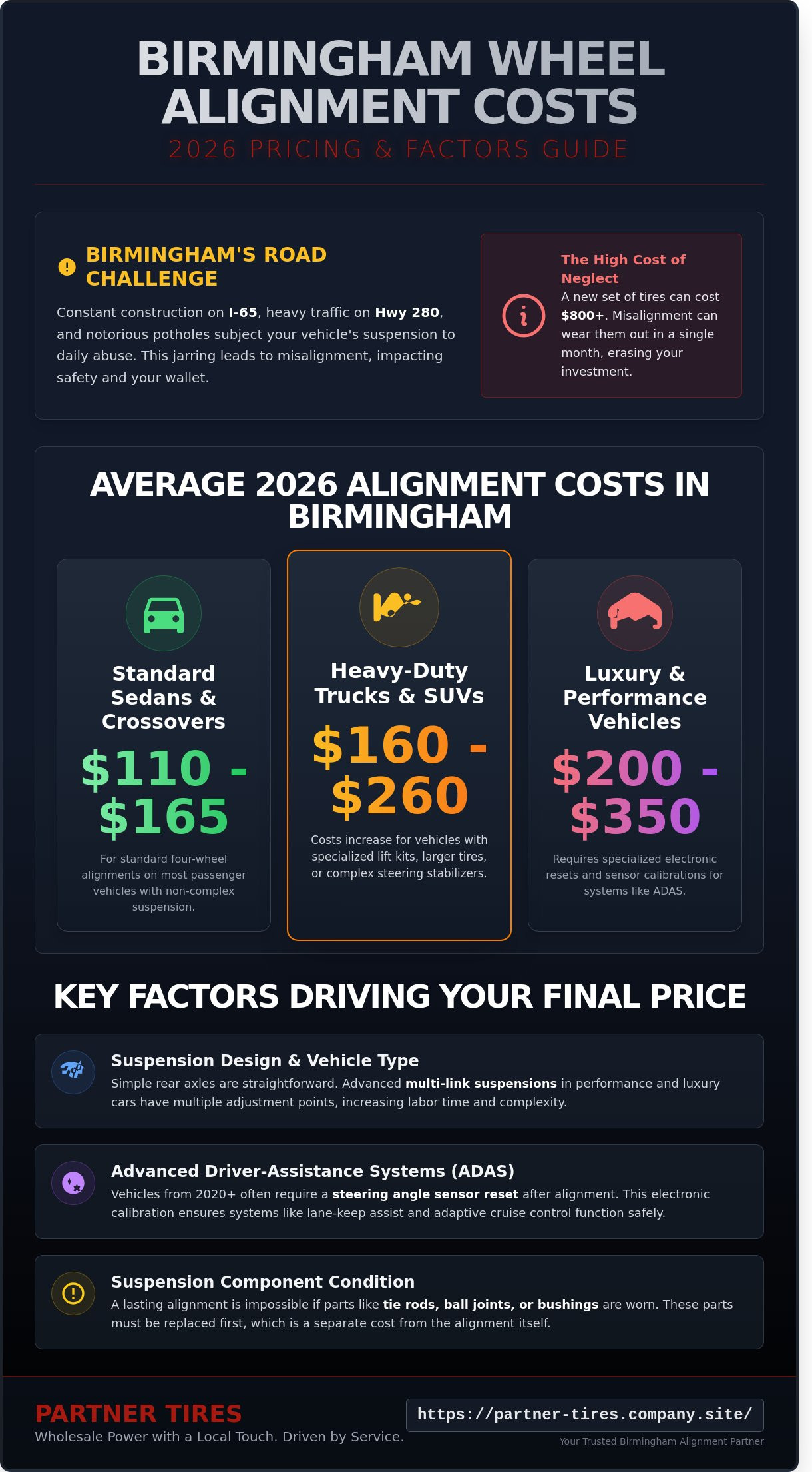 Wheel alignment cost